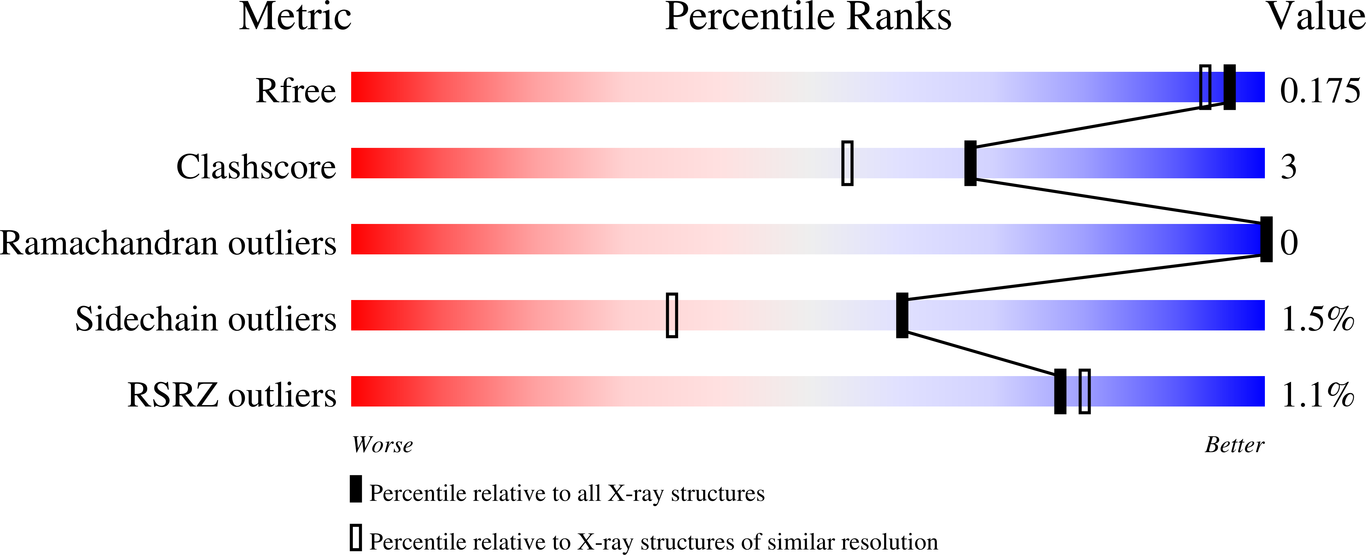 3RPC validation report