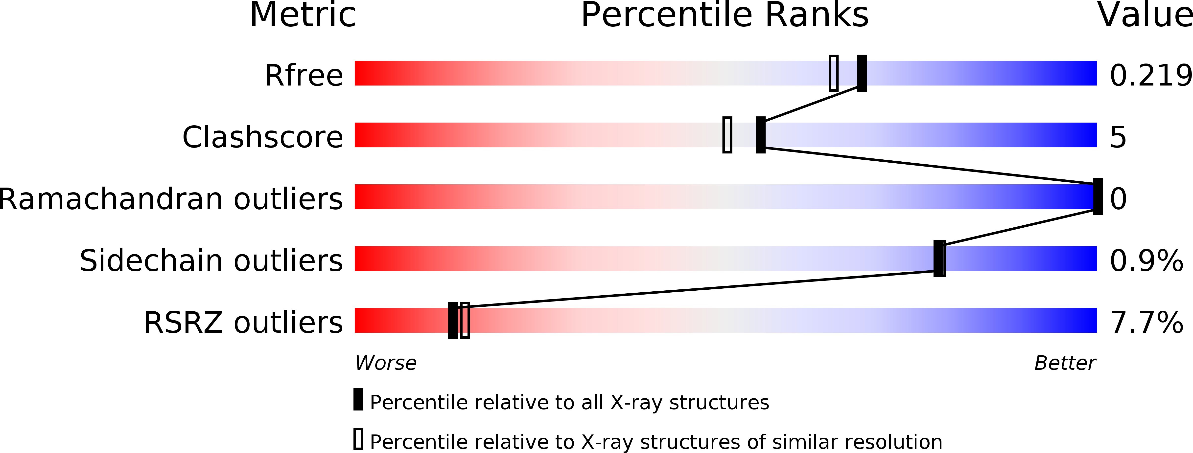 3RPJ validation report