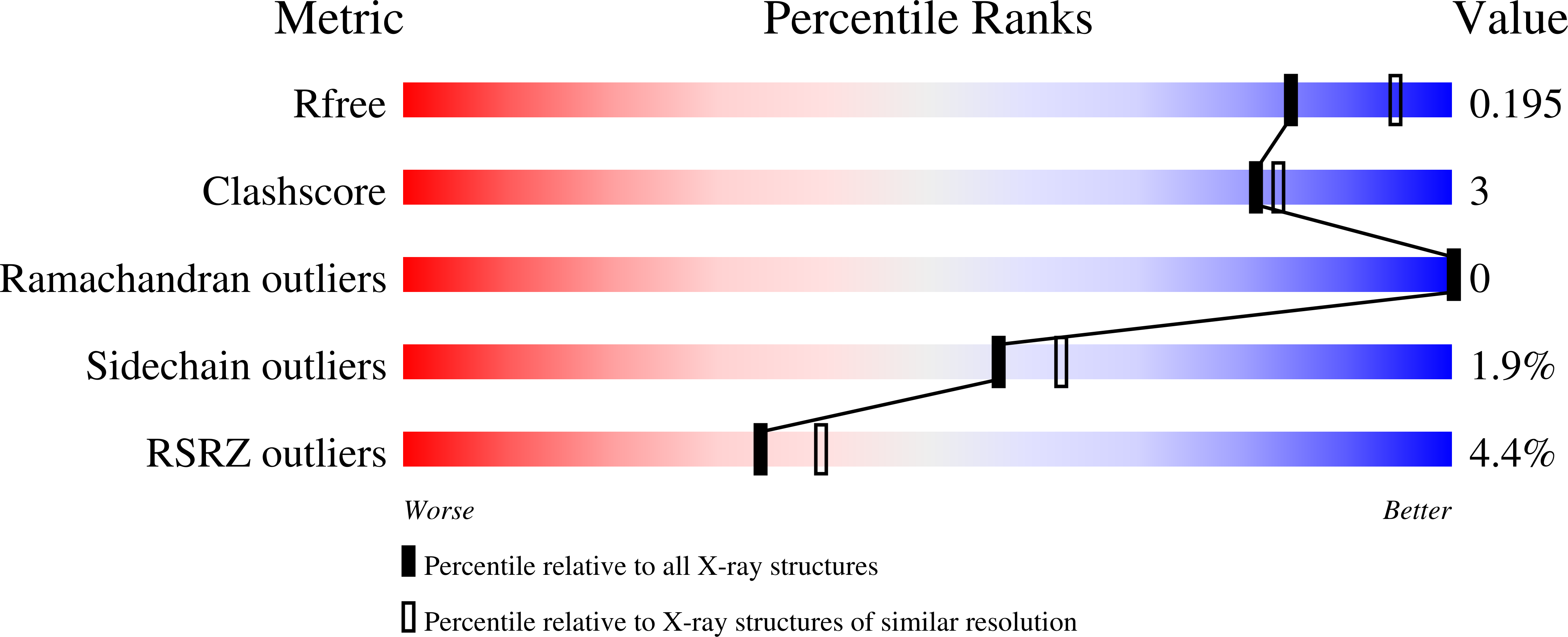 3RS9 validation report