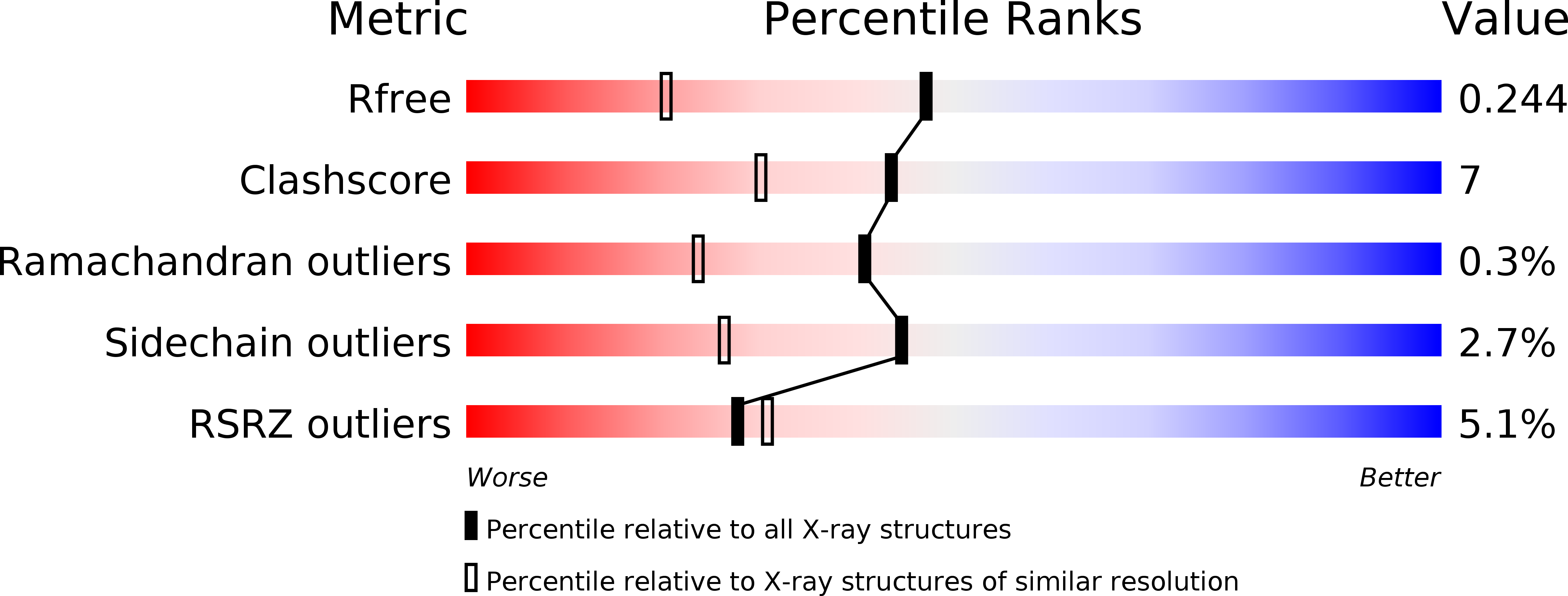 3RT4 validation report
