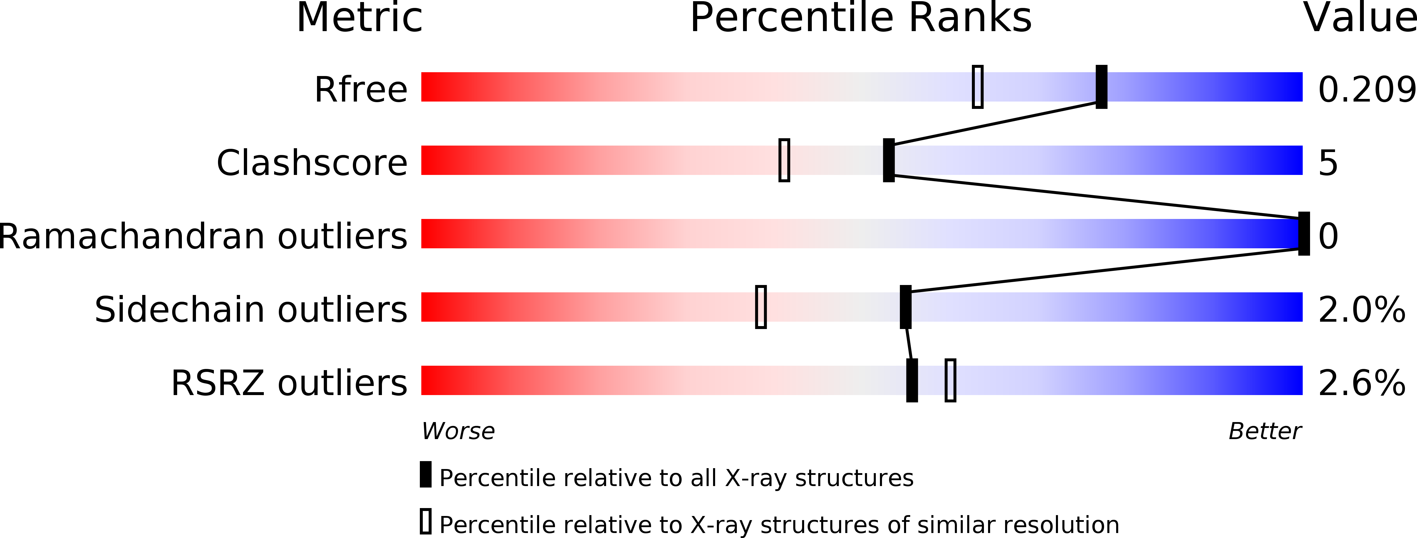 3RTF validation report