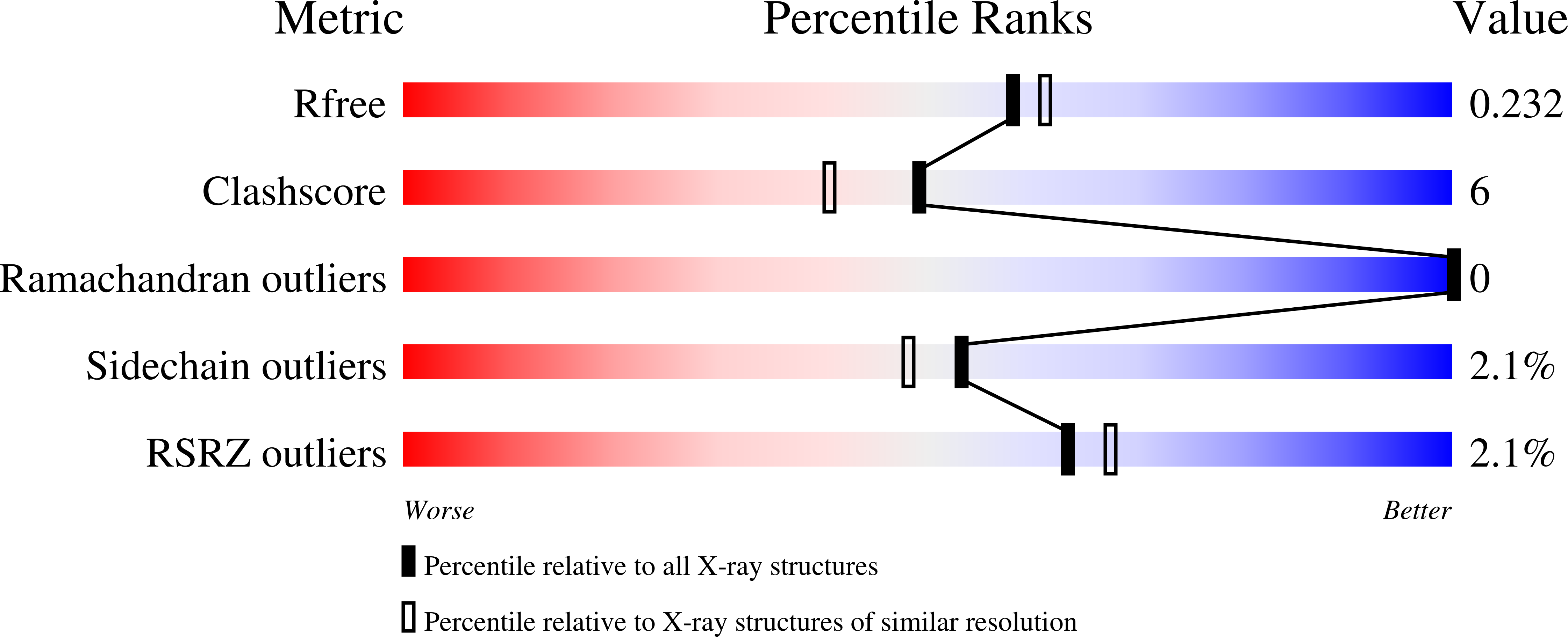 3RVT validation report