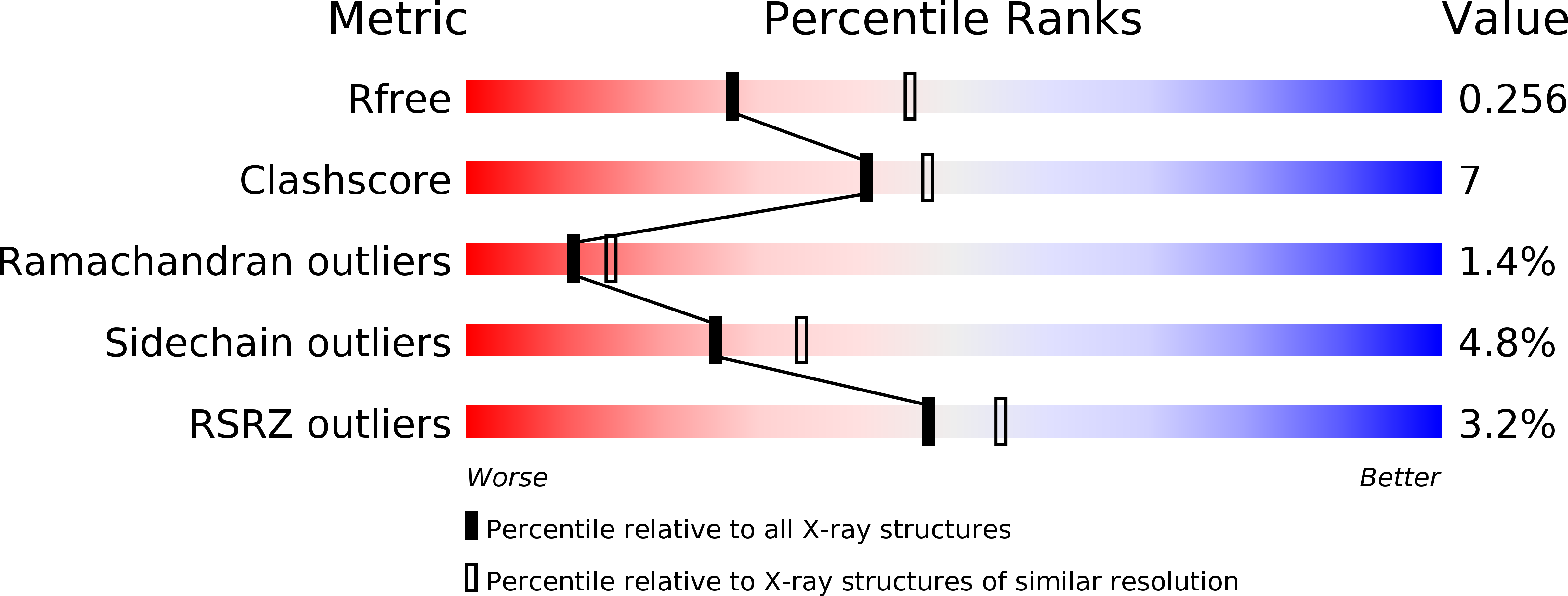 3RWQ validation report