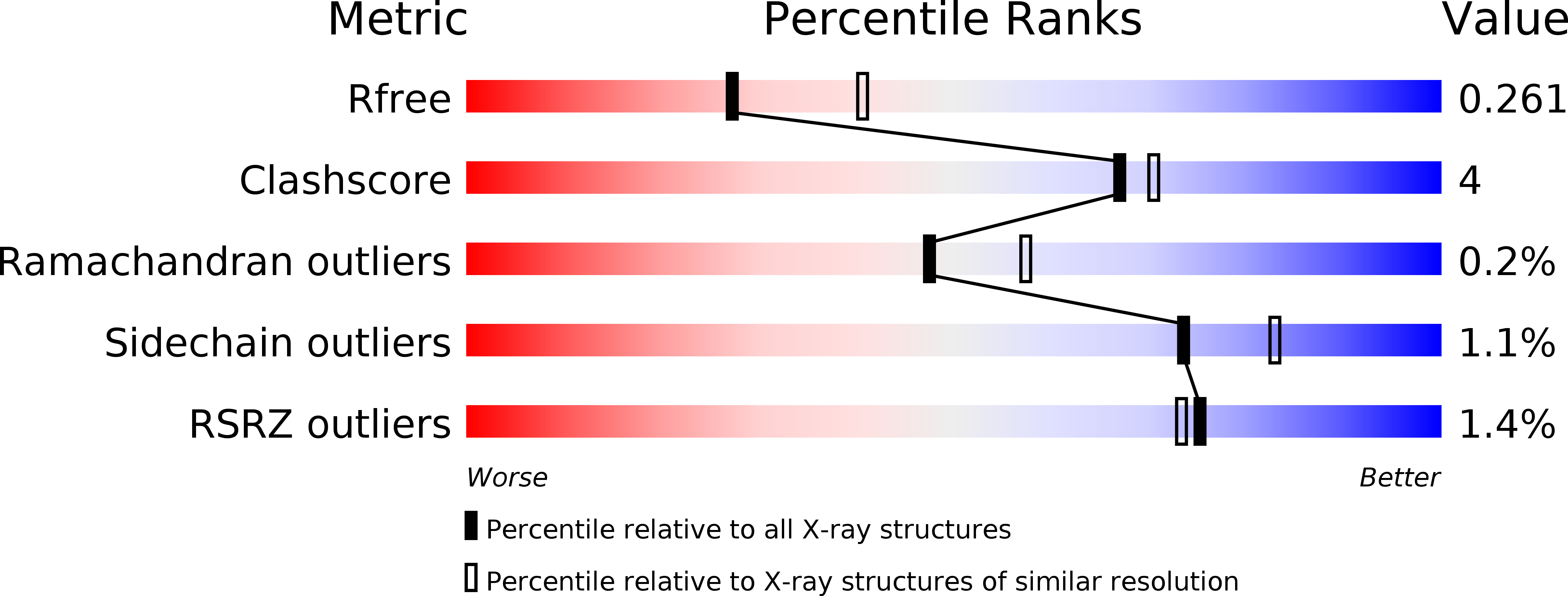 3S04 validation report