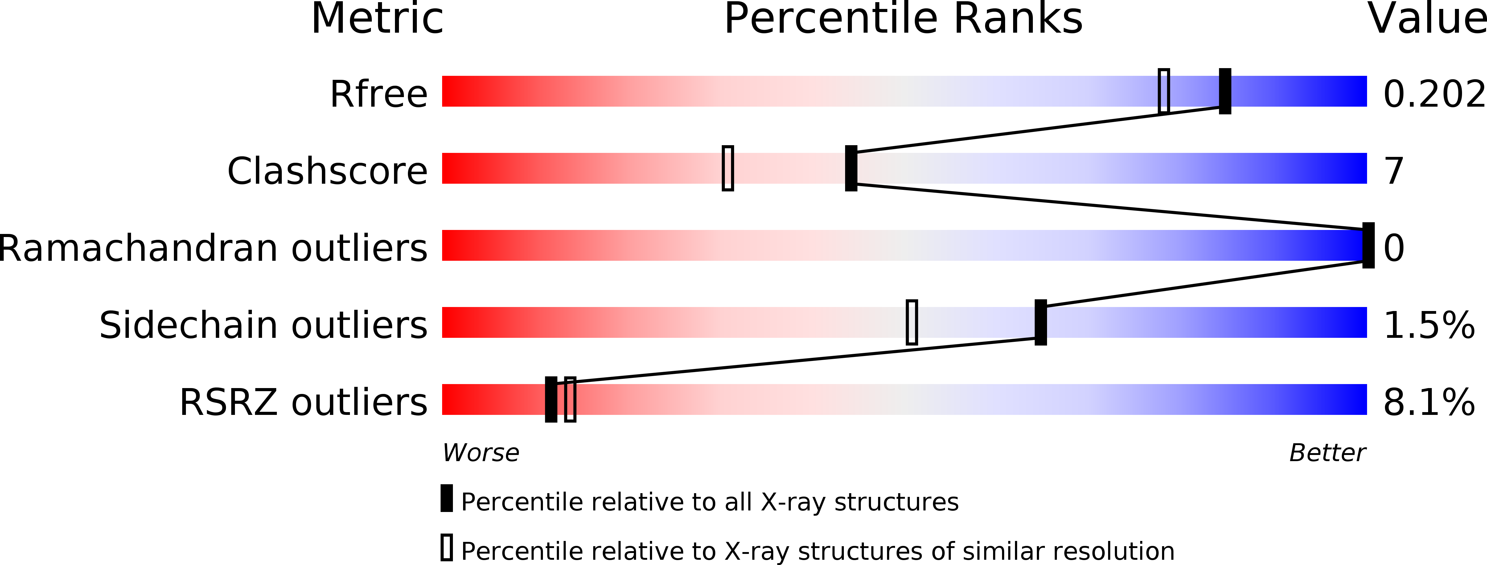 3S21 validation report