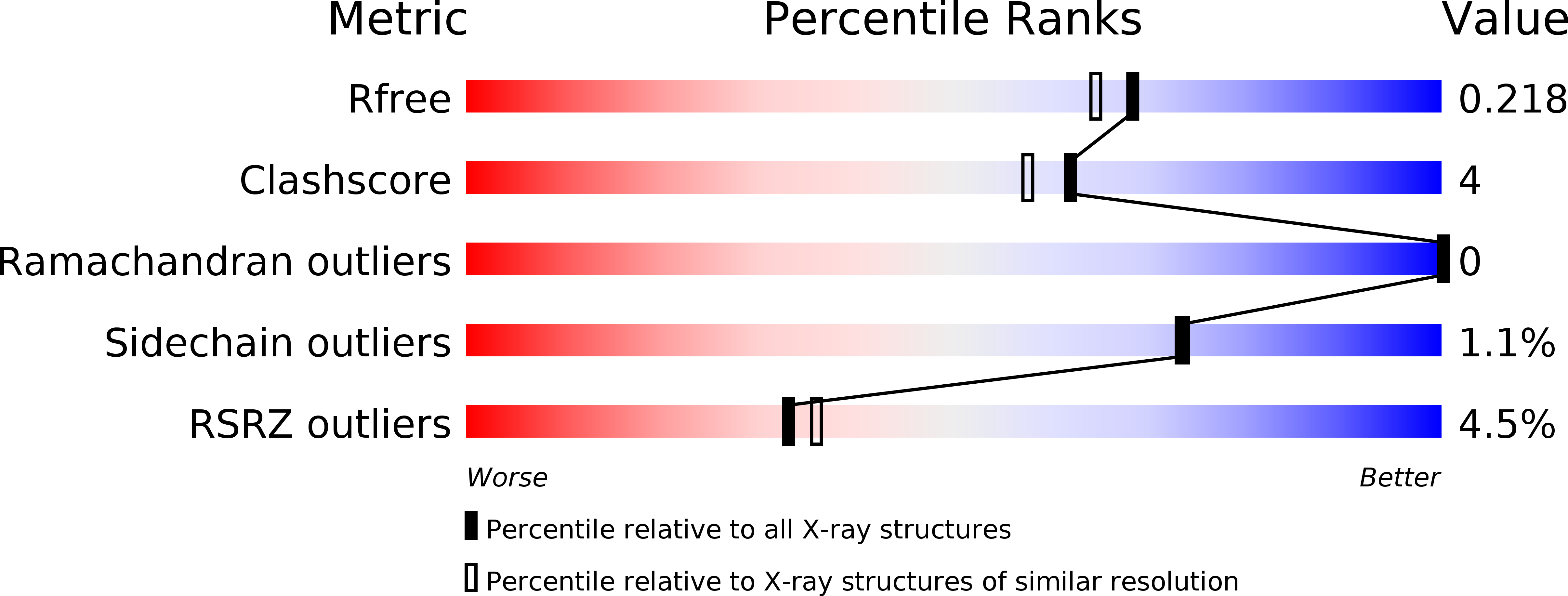 3S5W validation report