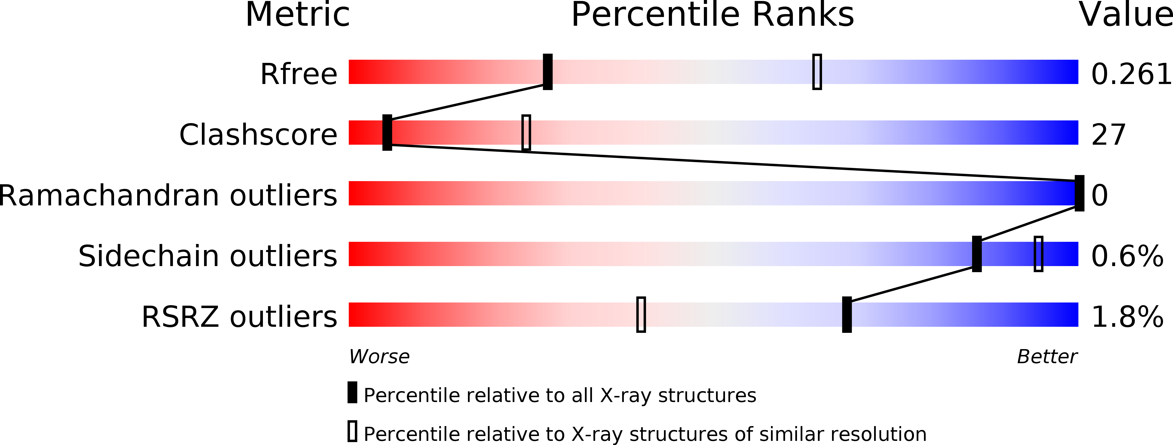 3S61 validation report