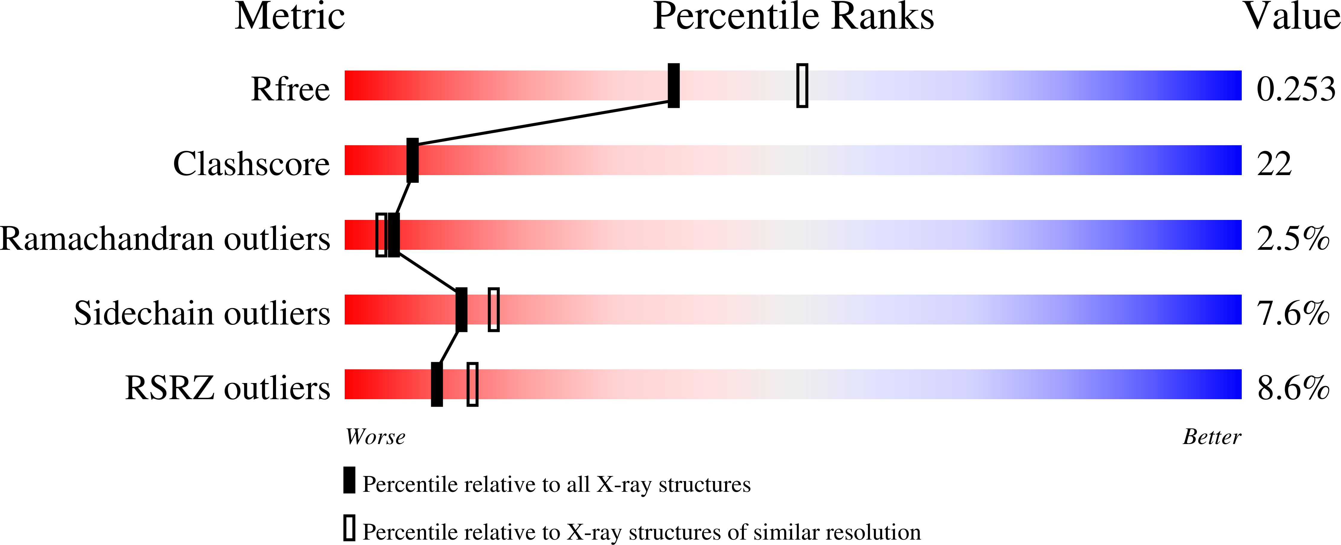 3S64 validation report