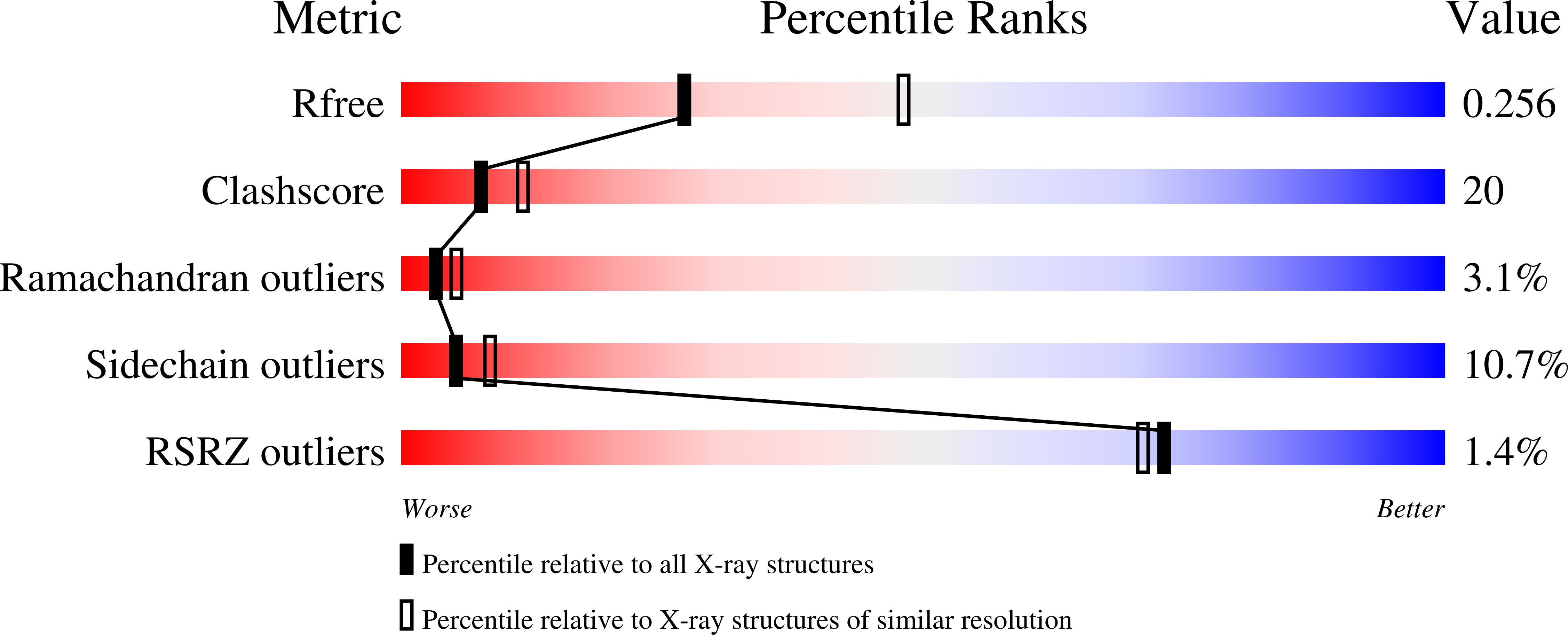 3S6G validation report