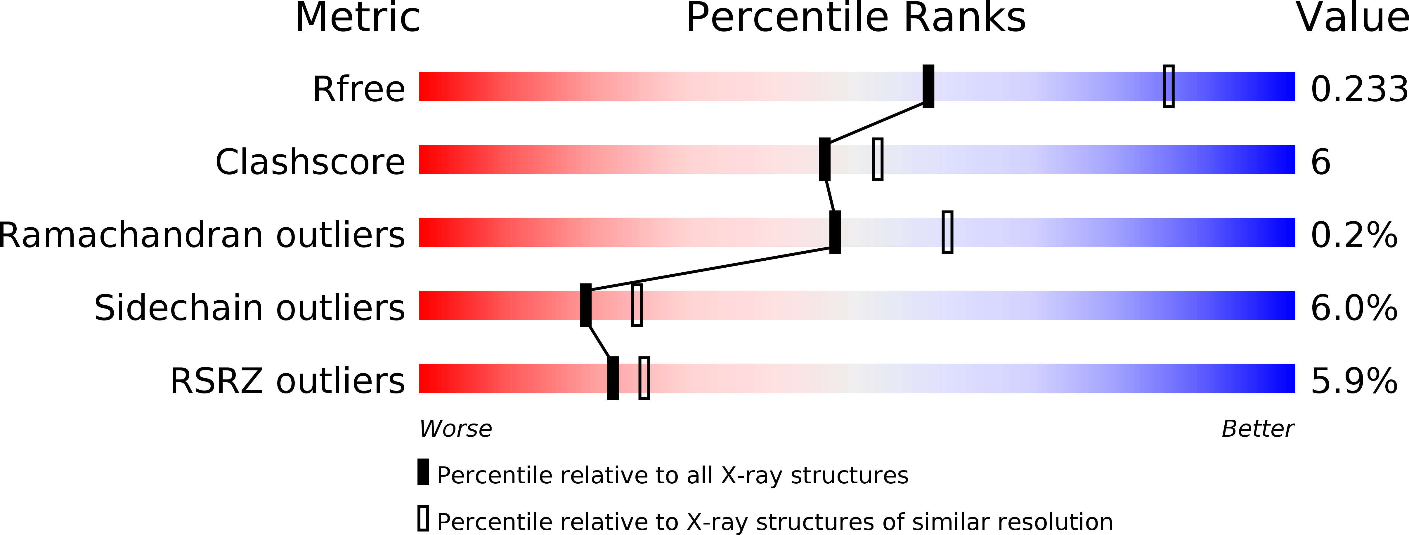 3S7V validation report