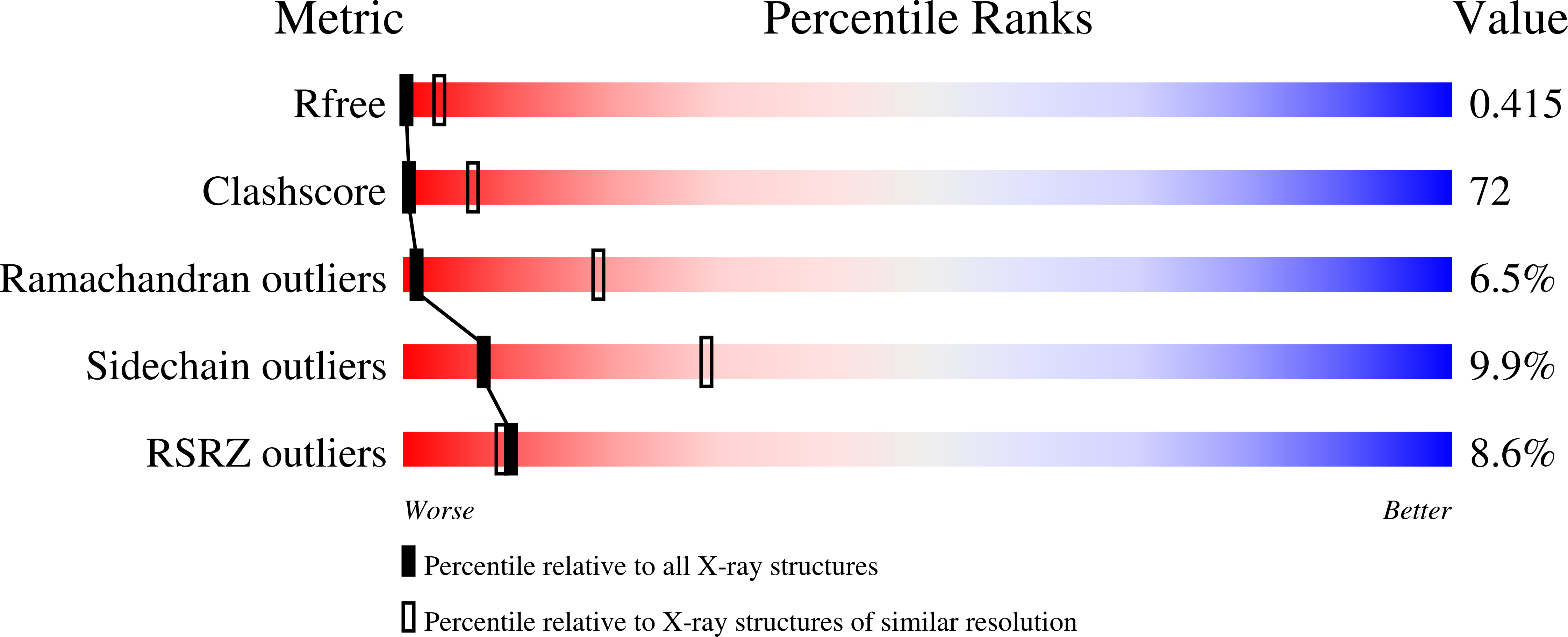 3S7Y validation report