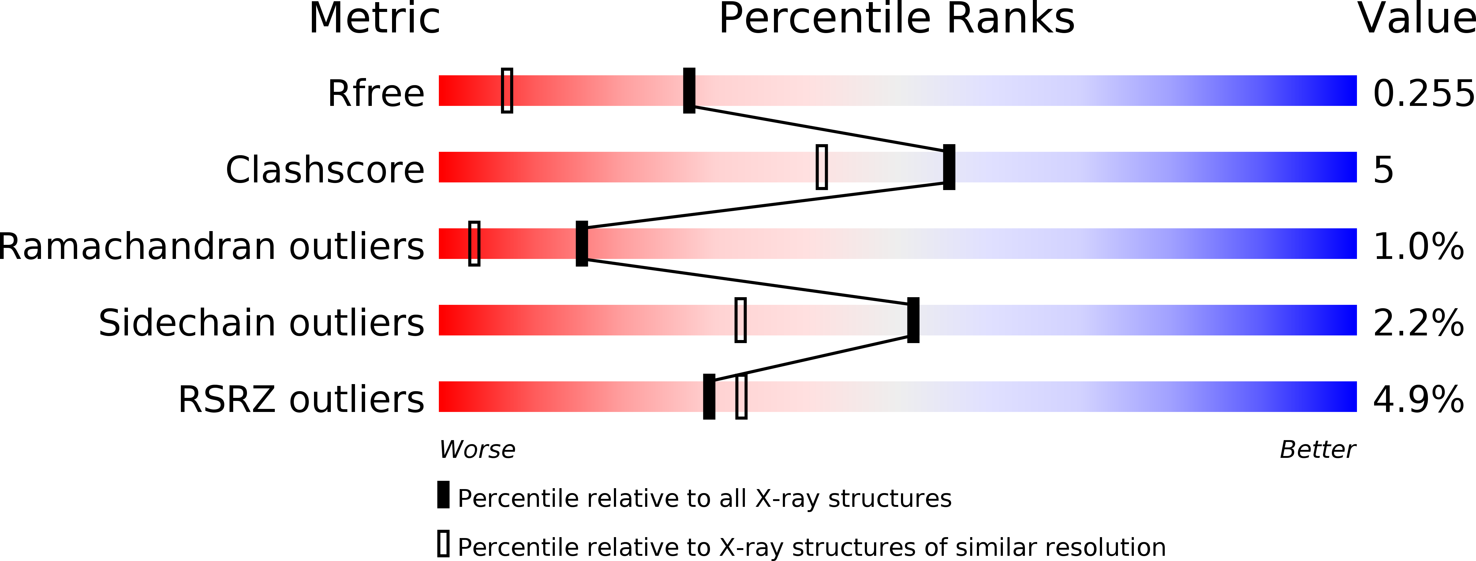 3S8L validation report
