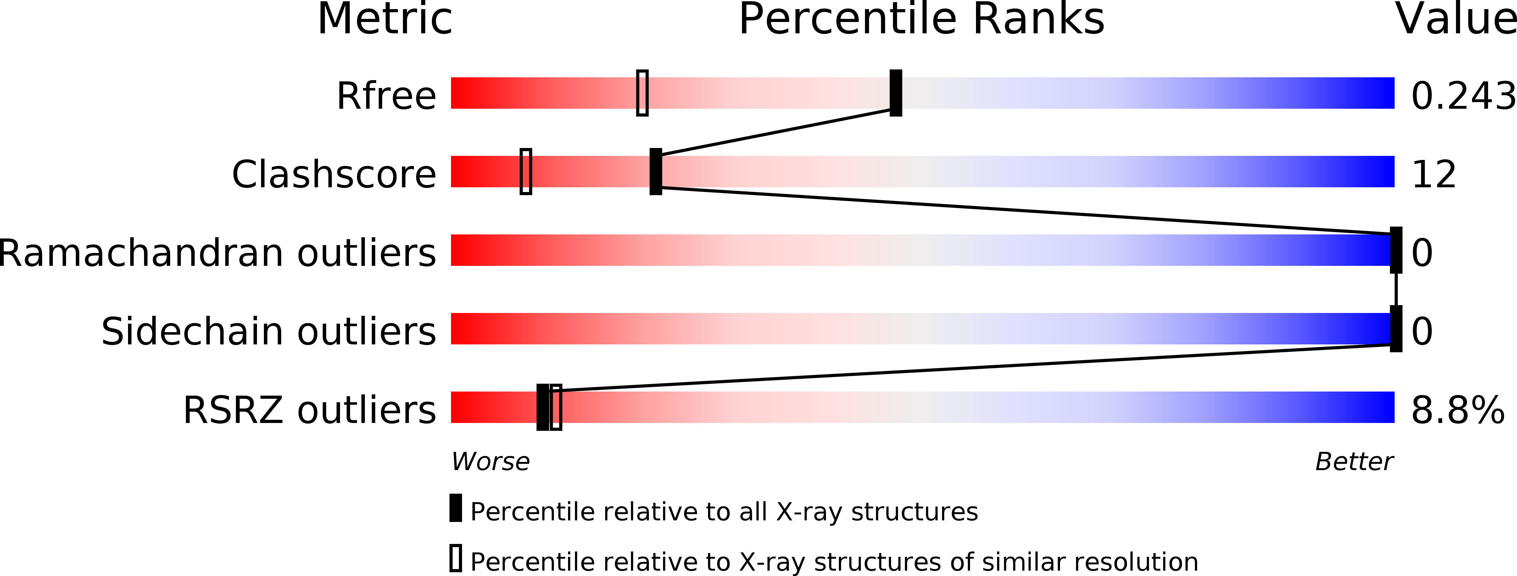 3S8N validation report