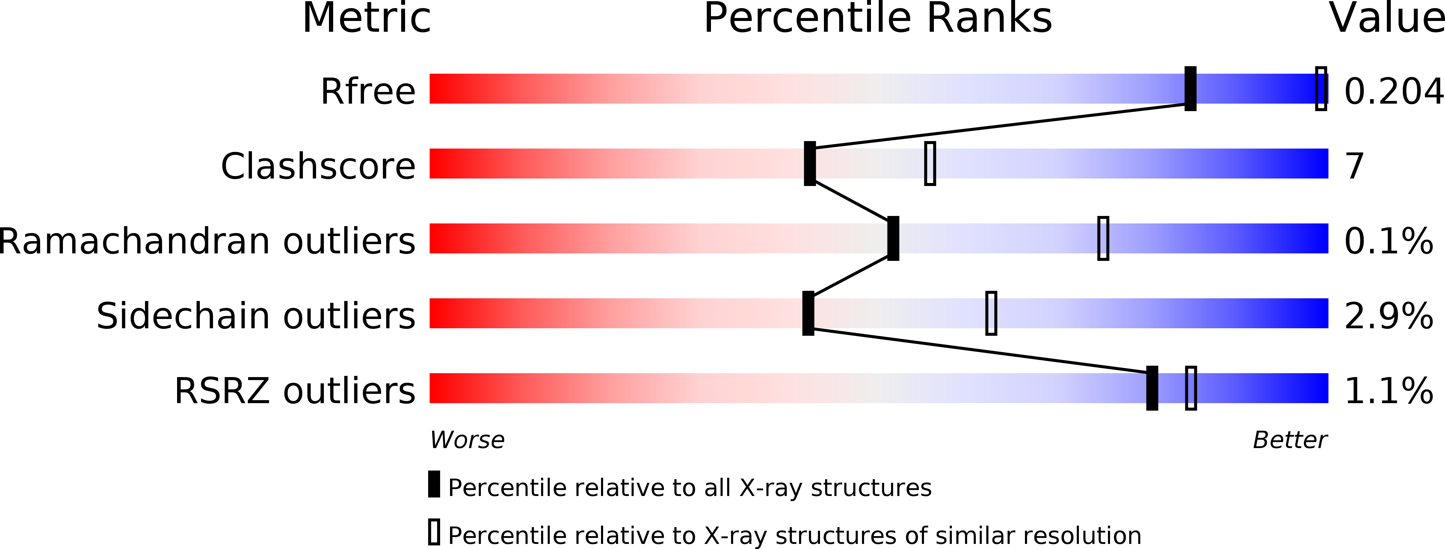 3SEQ validation report