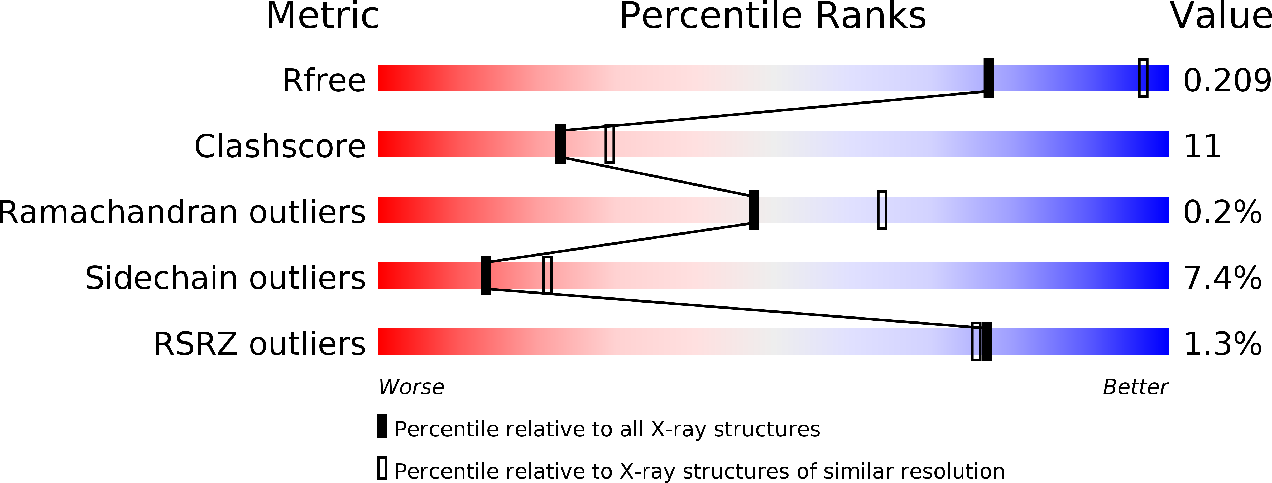 3SEZ validation report