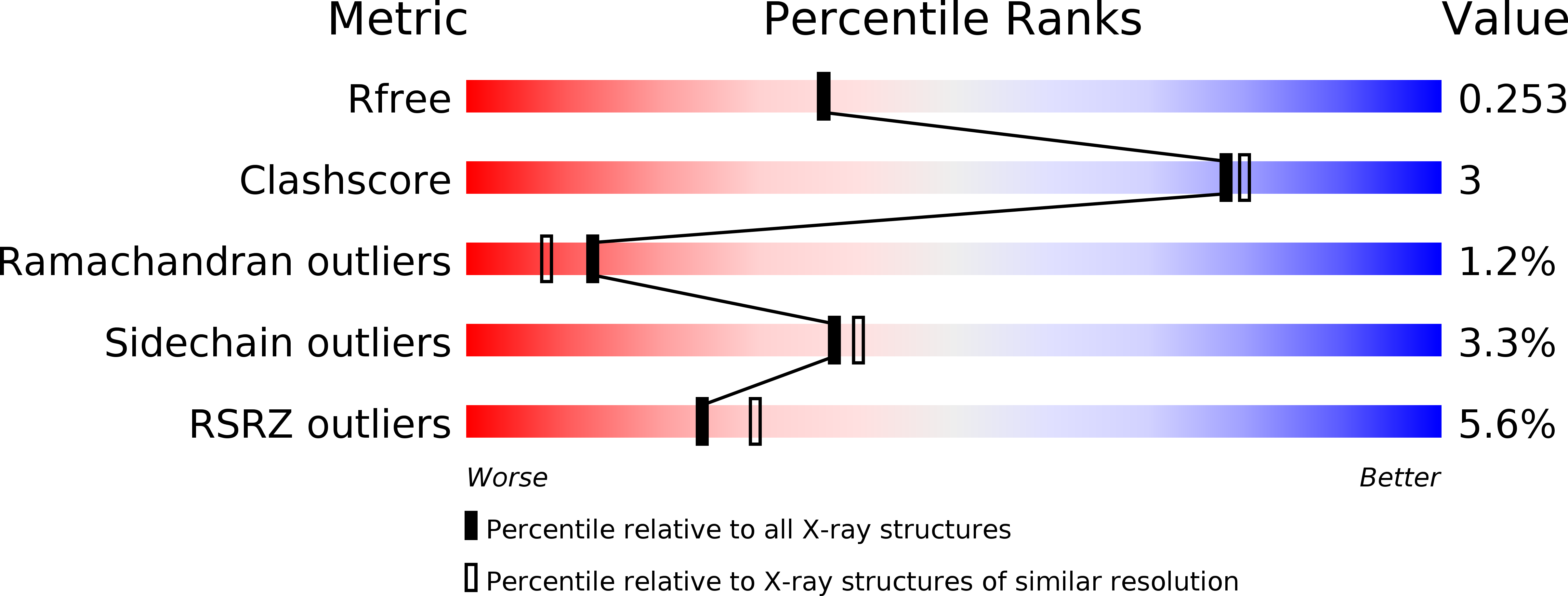 3SFC validation report