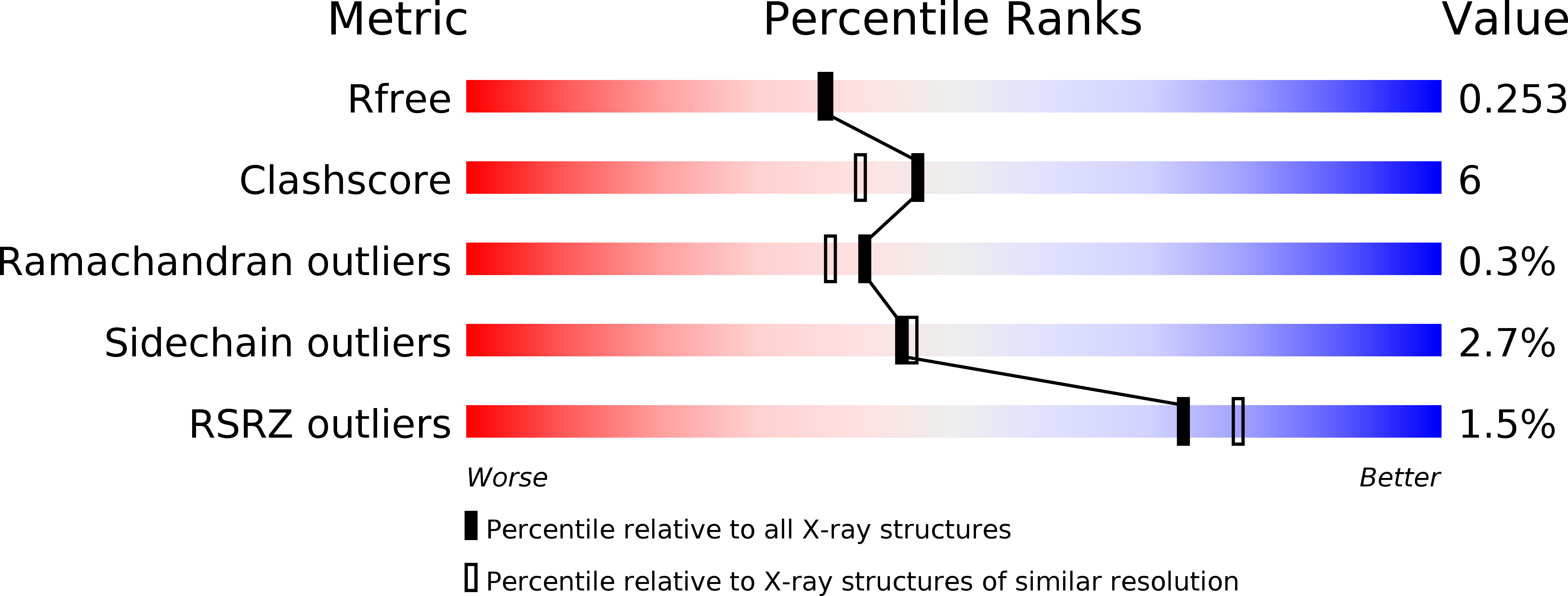 3SG9 validation report