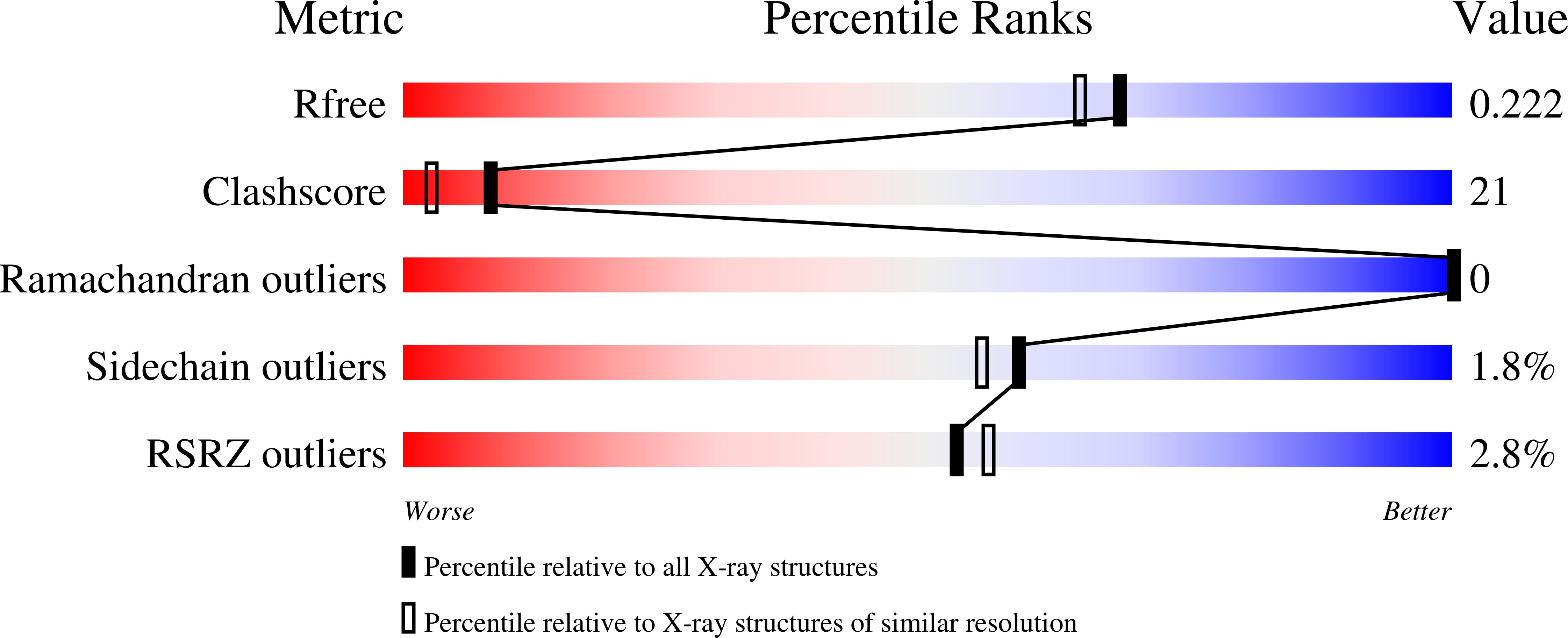 3SJ4 validation report