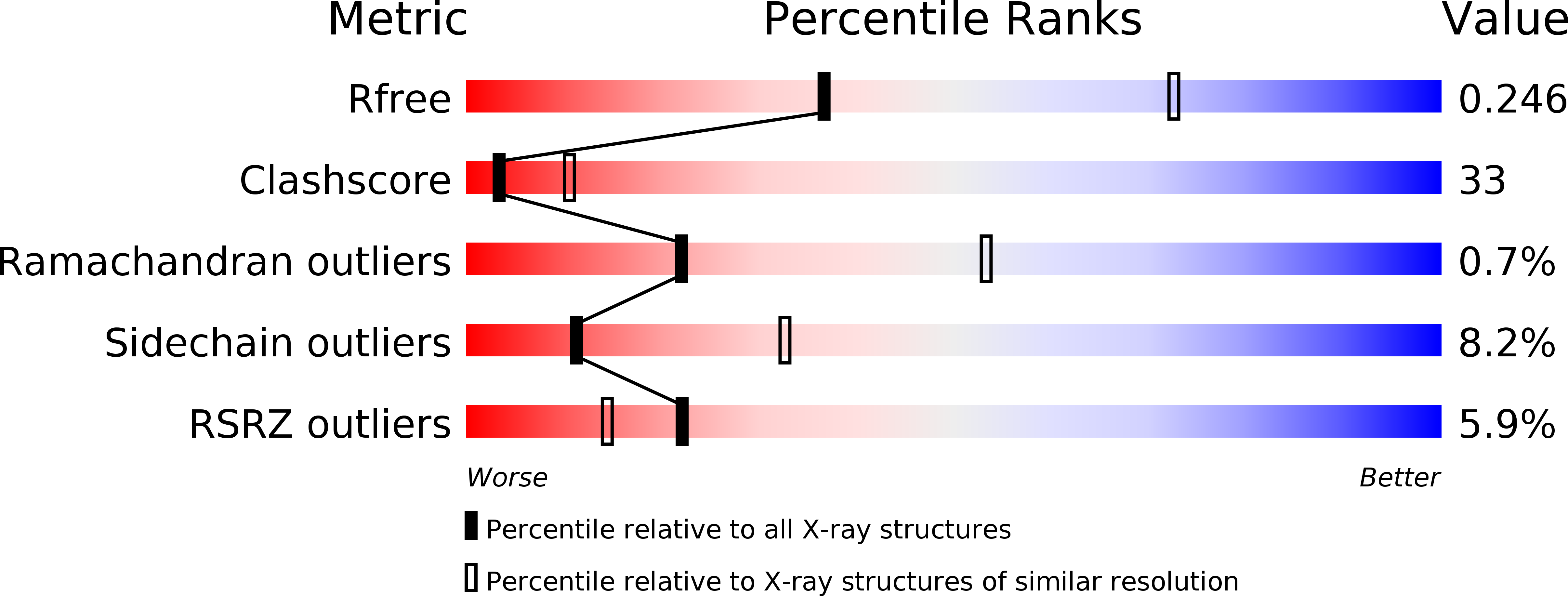 3SJZ validation report