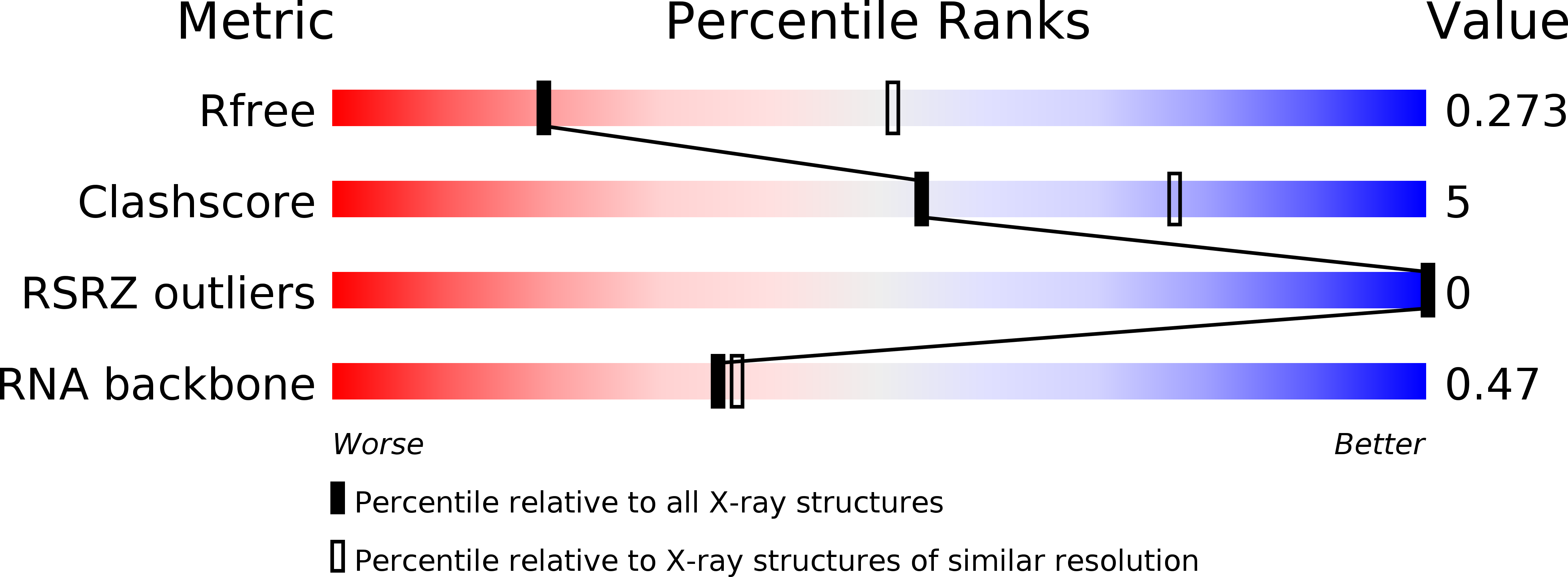 3SKL validation report