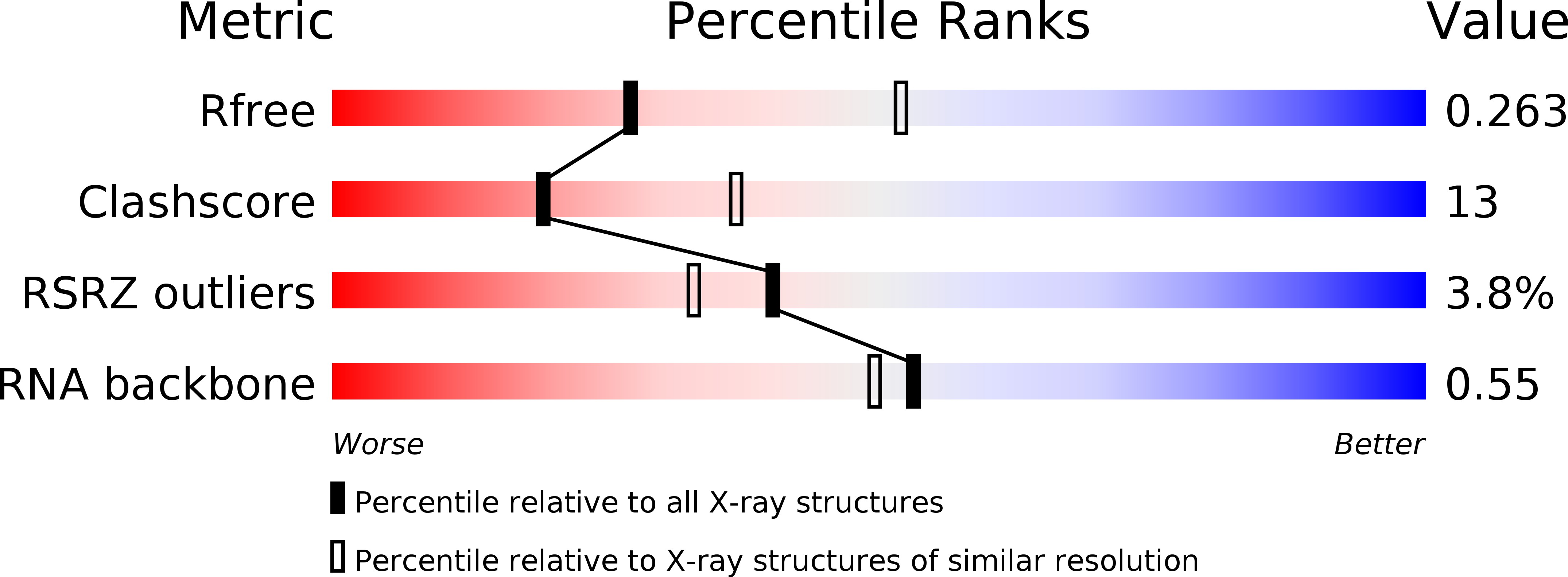 3SKZ validation report