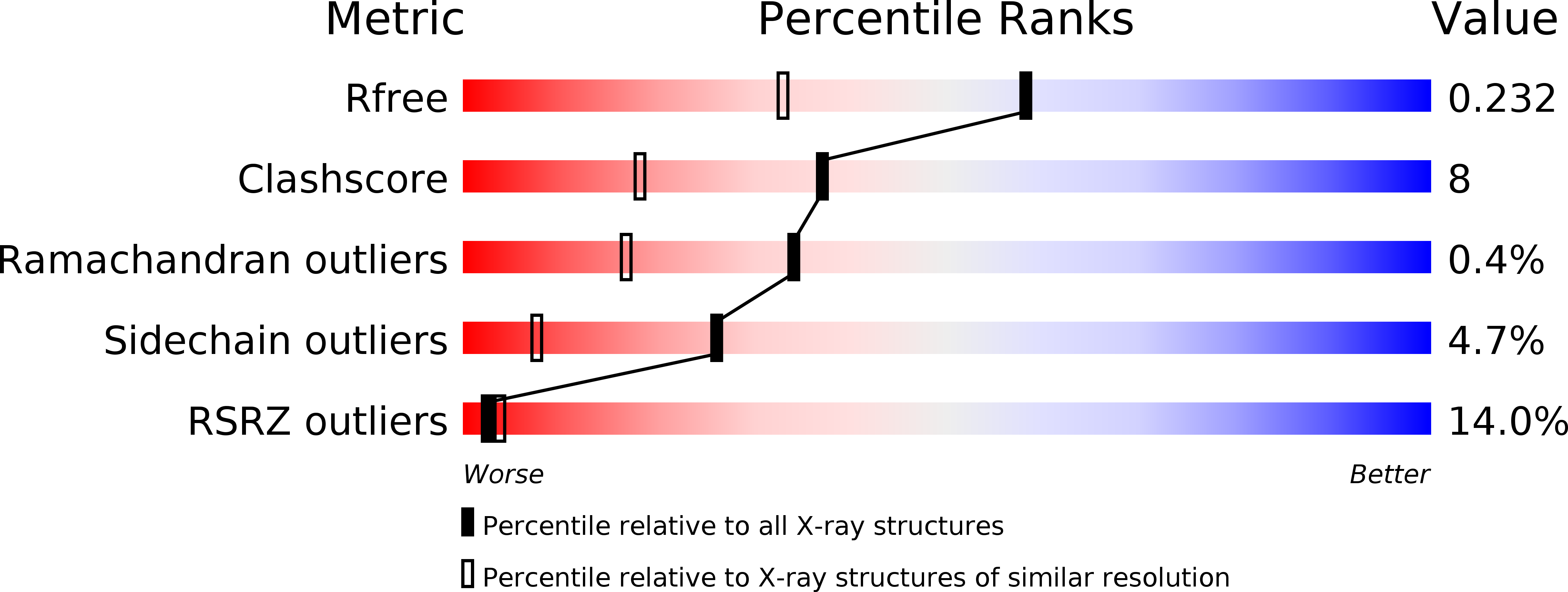 3SM2 validation report