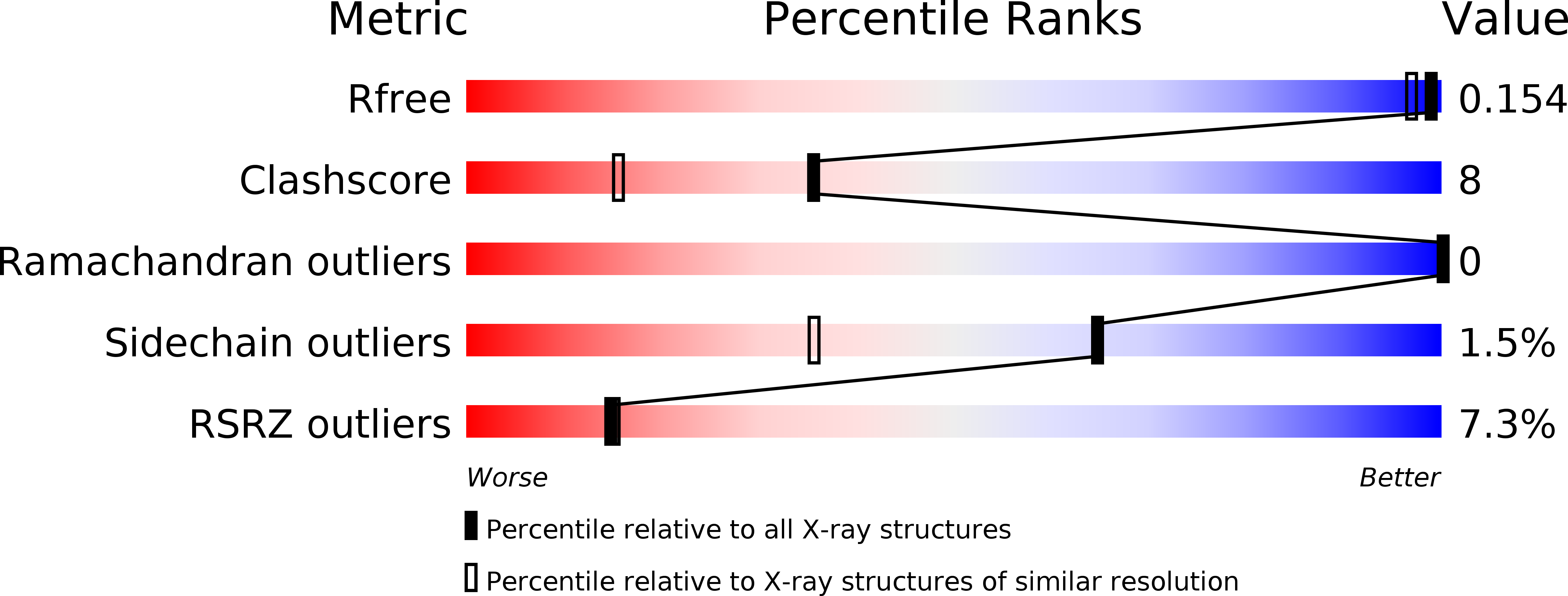 3SMV validation report
