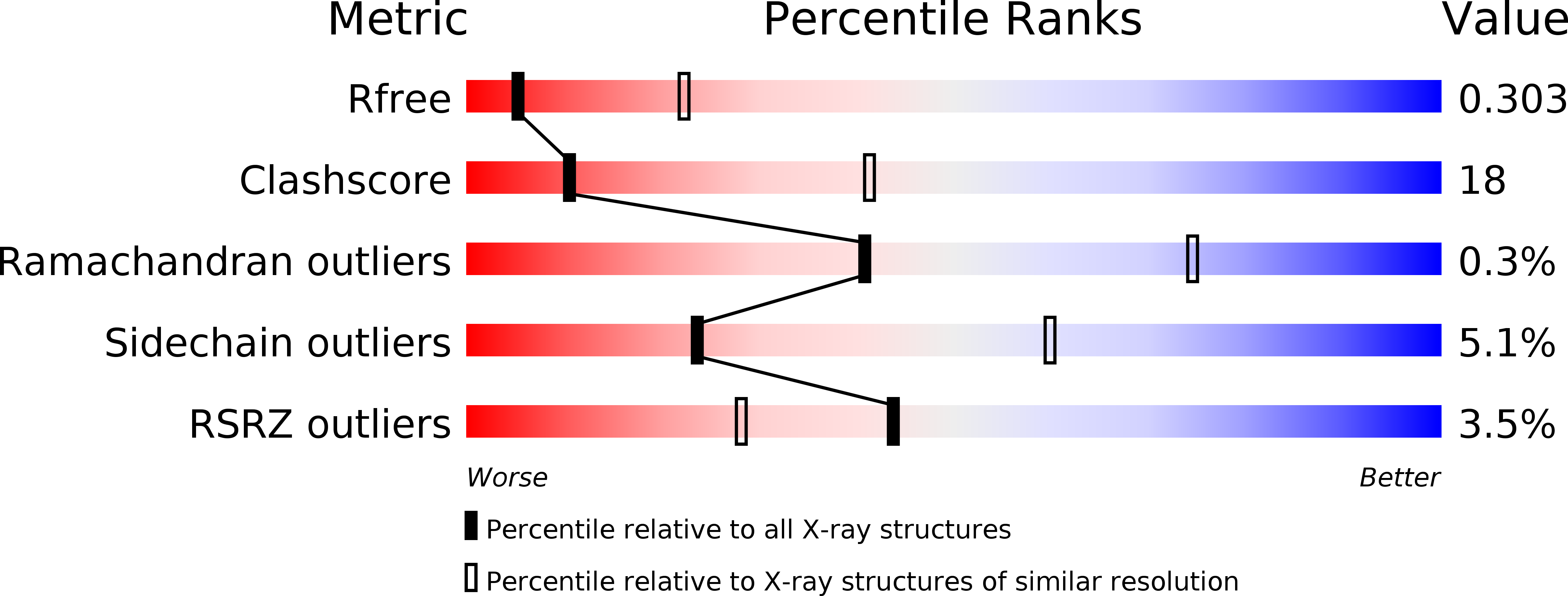 3SQB validation report