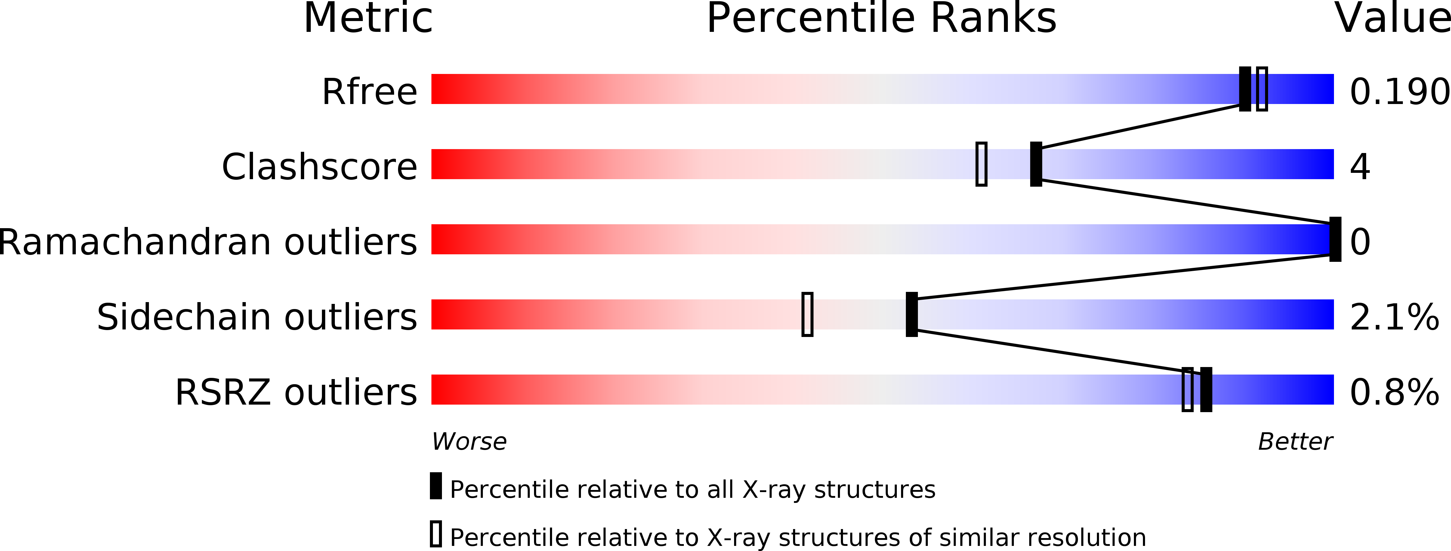 3SUS validation report