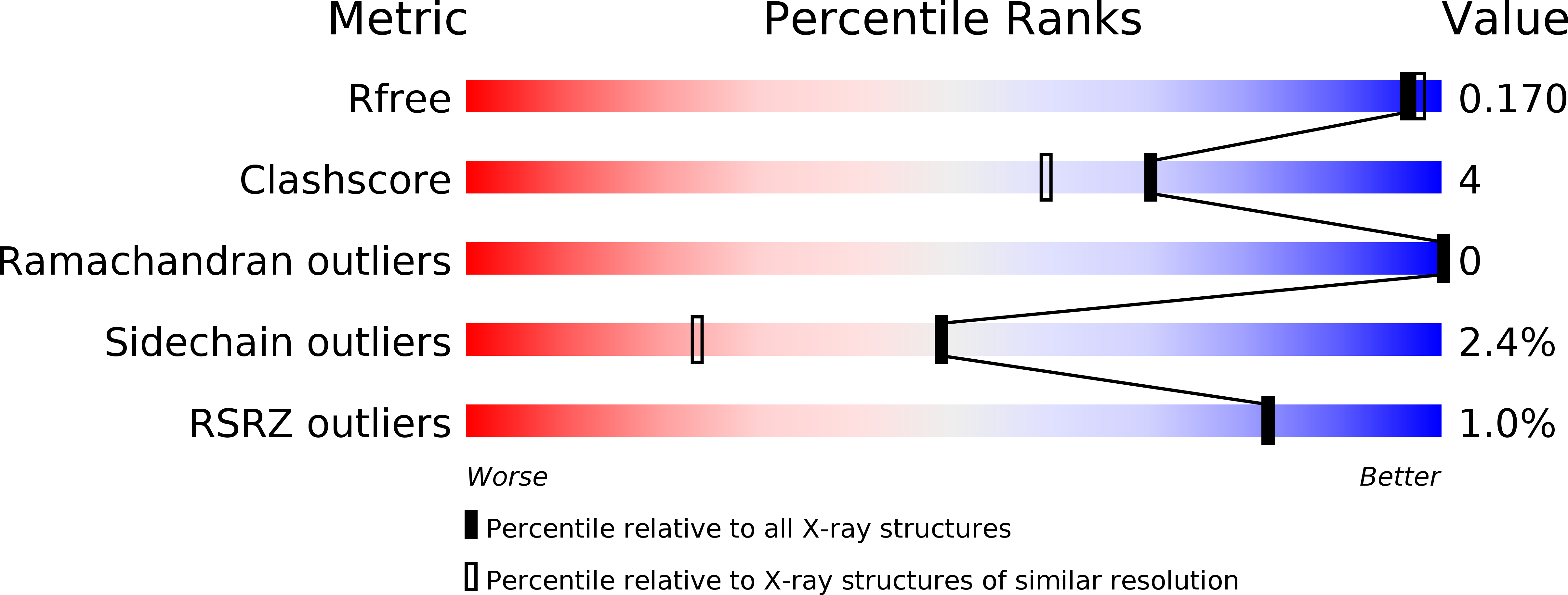 3SUU validation report