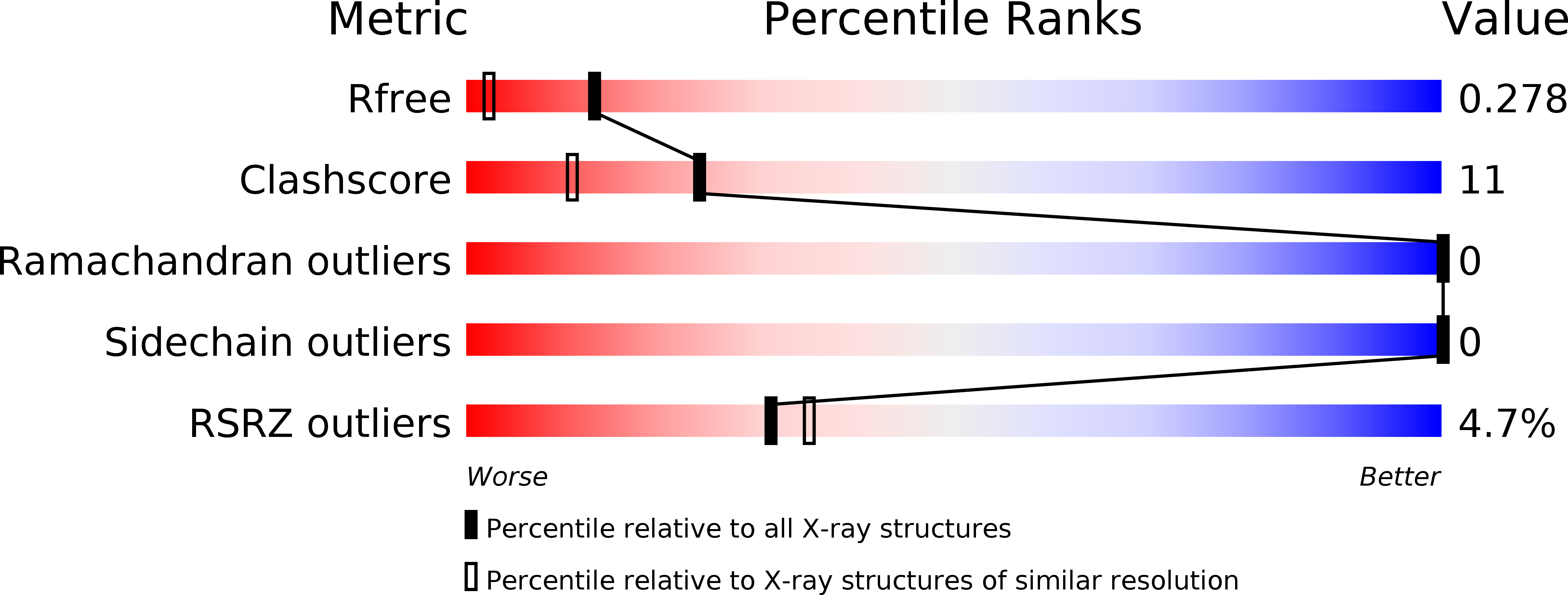 3SWK validation report