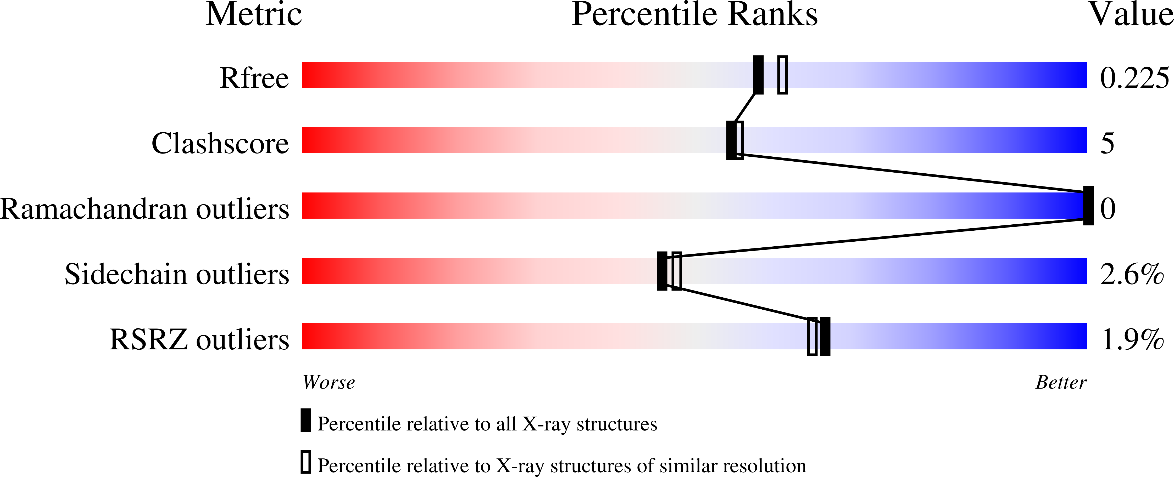 3SWW validation report
