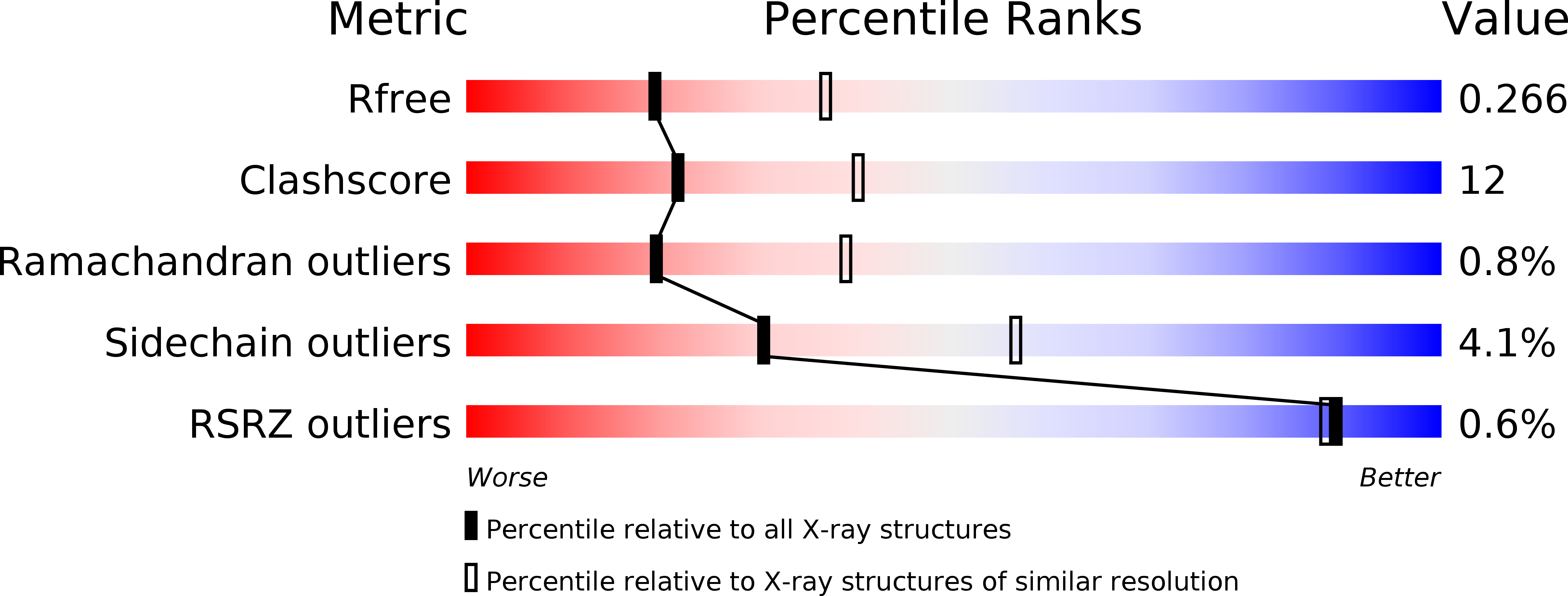 3SX4 validation report