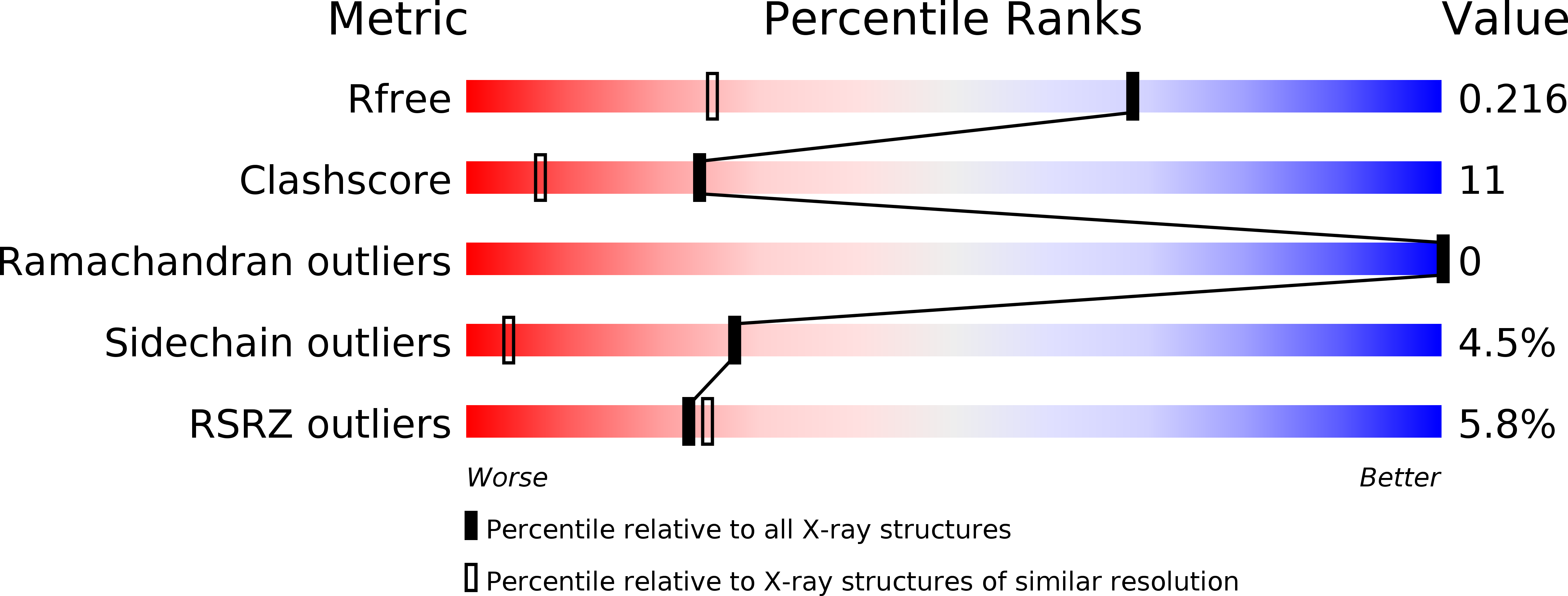 3SX8 validation report