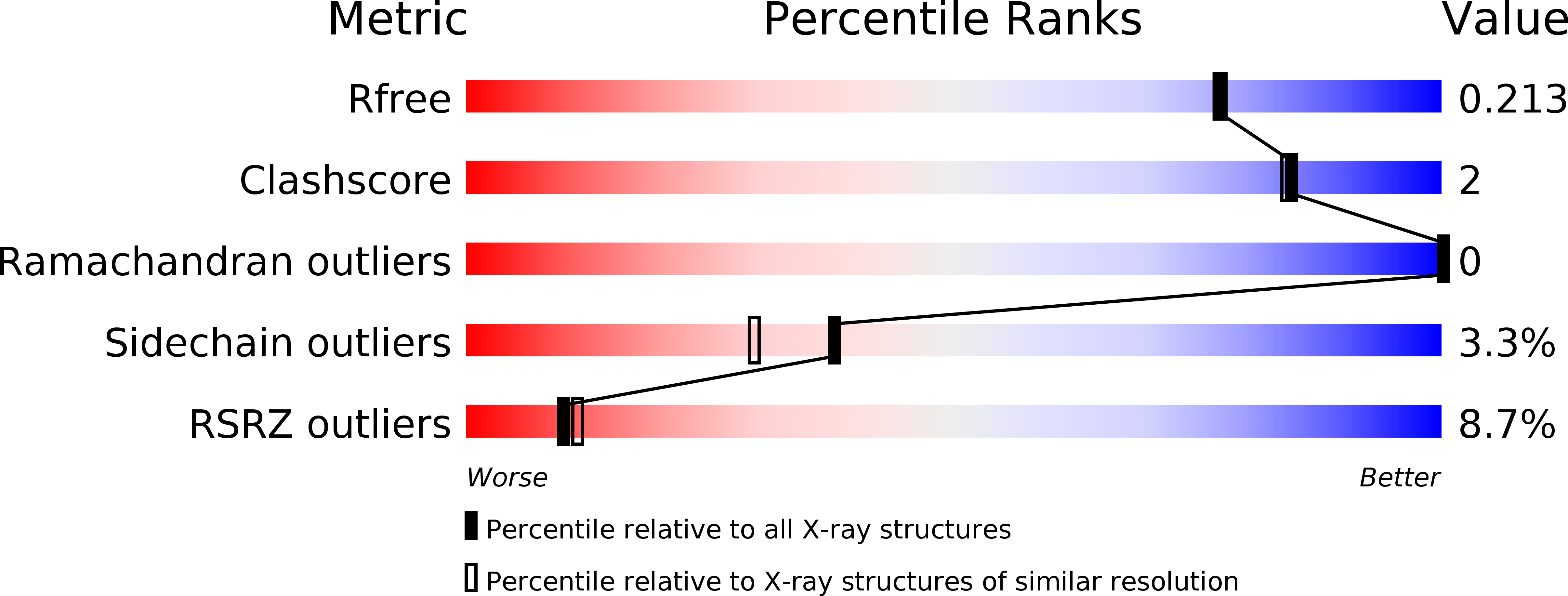 3SXS validation report