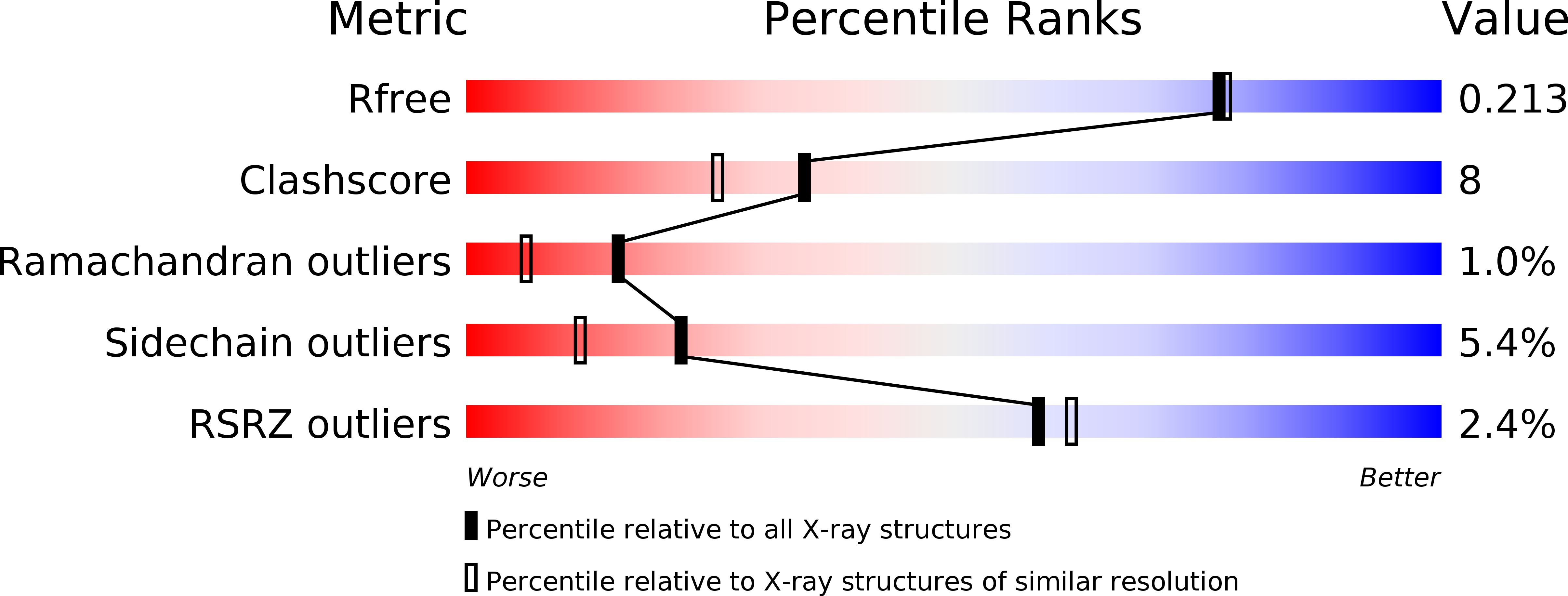 3SY4 validation report
