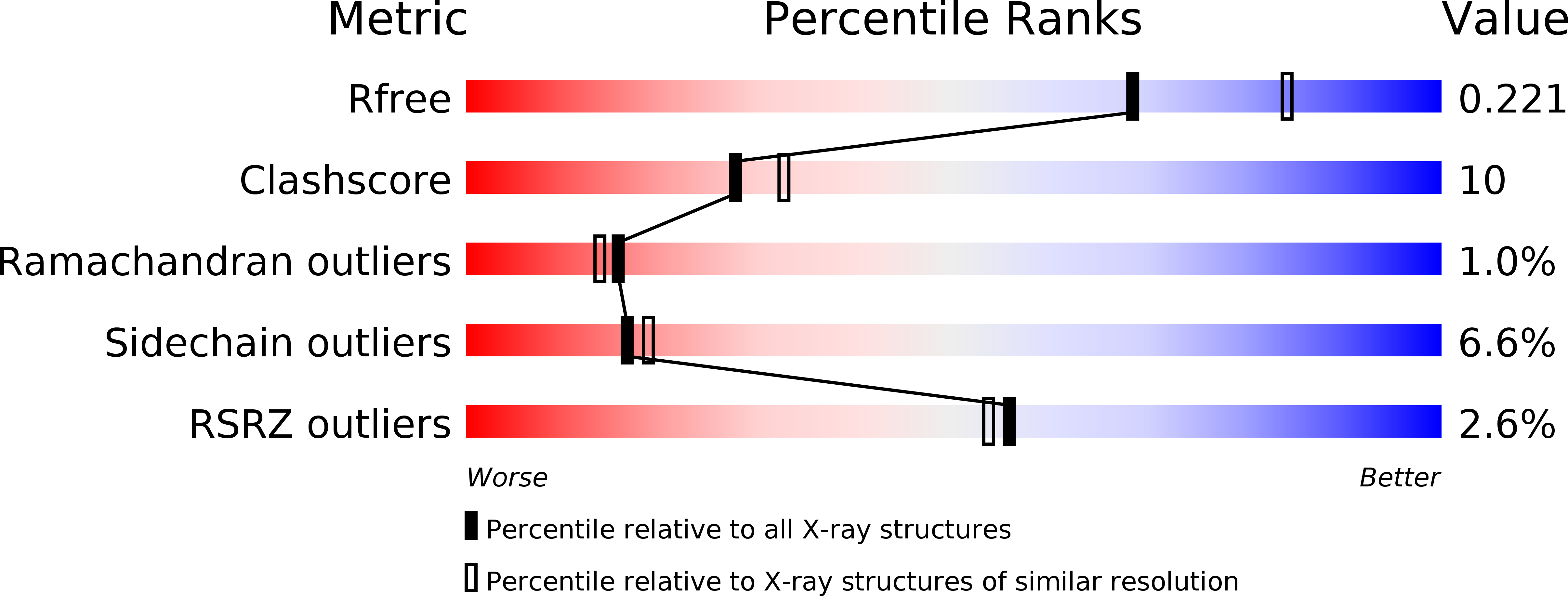 3SZC validation report