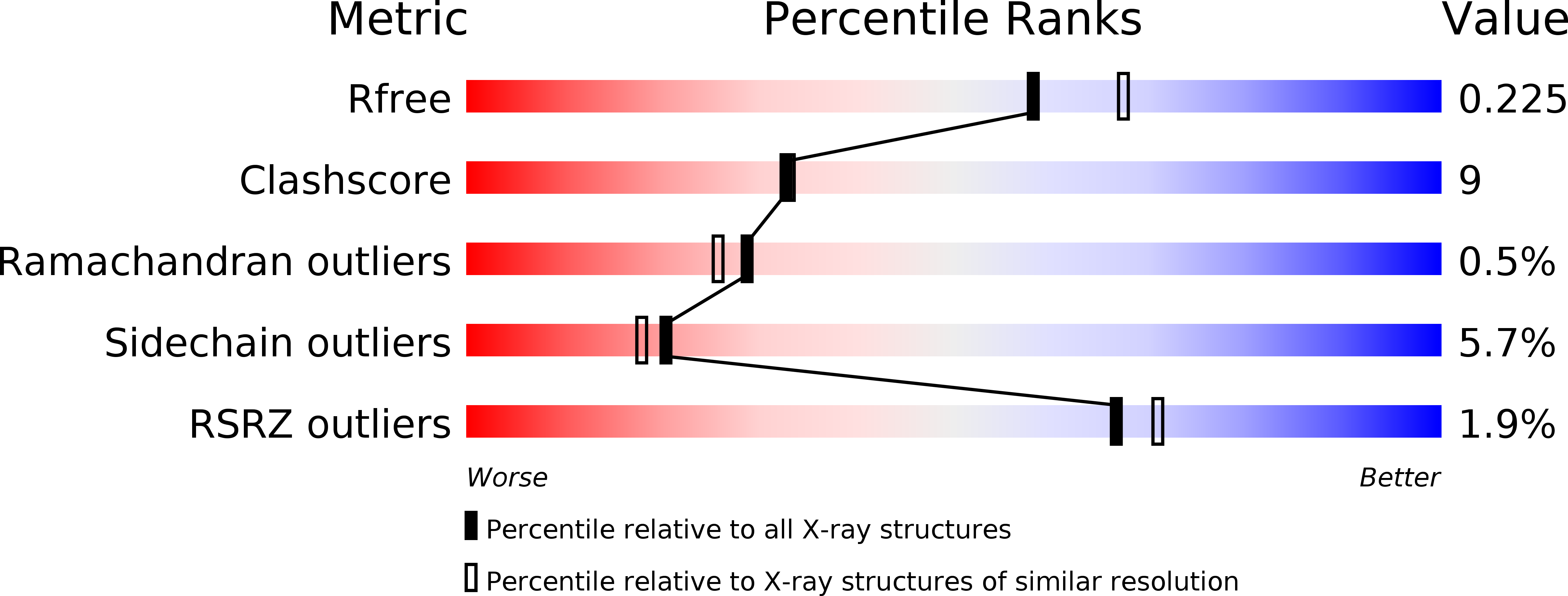 3SZF validation report