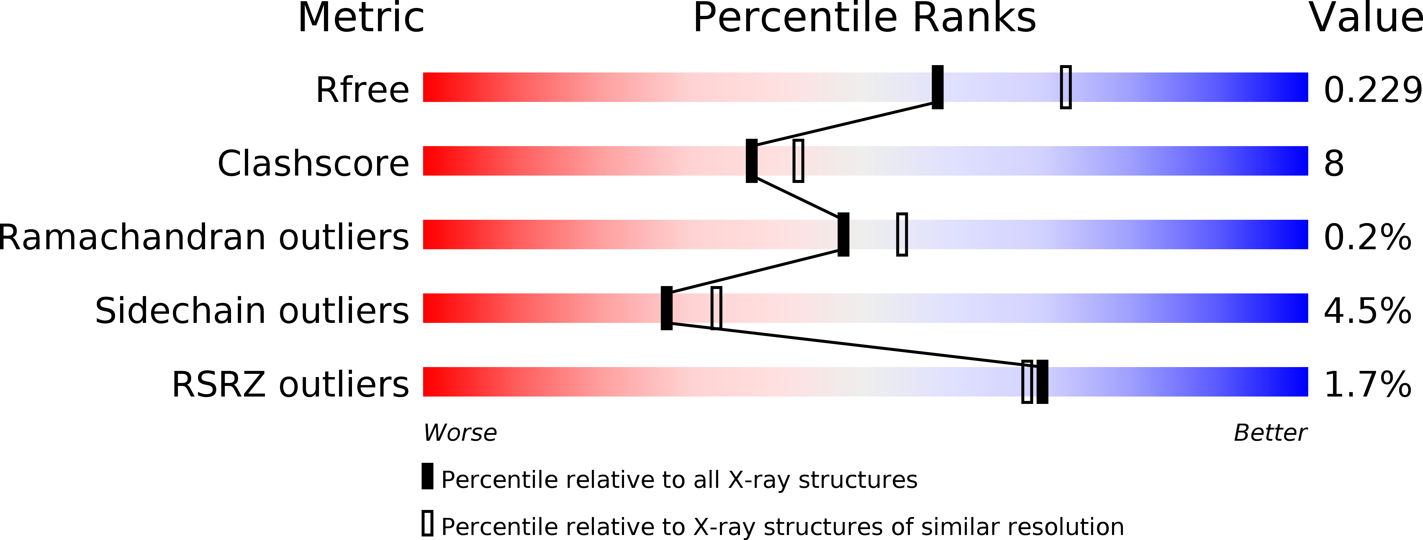 3T14 validation report