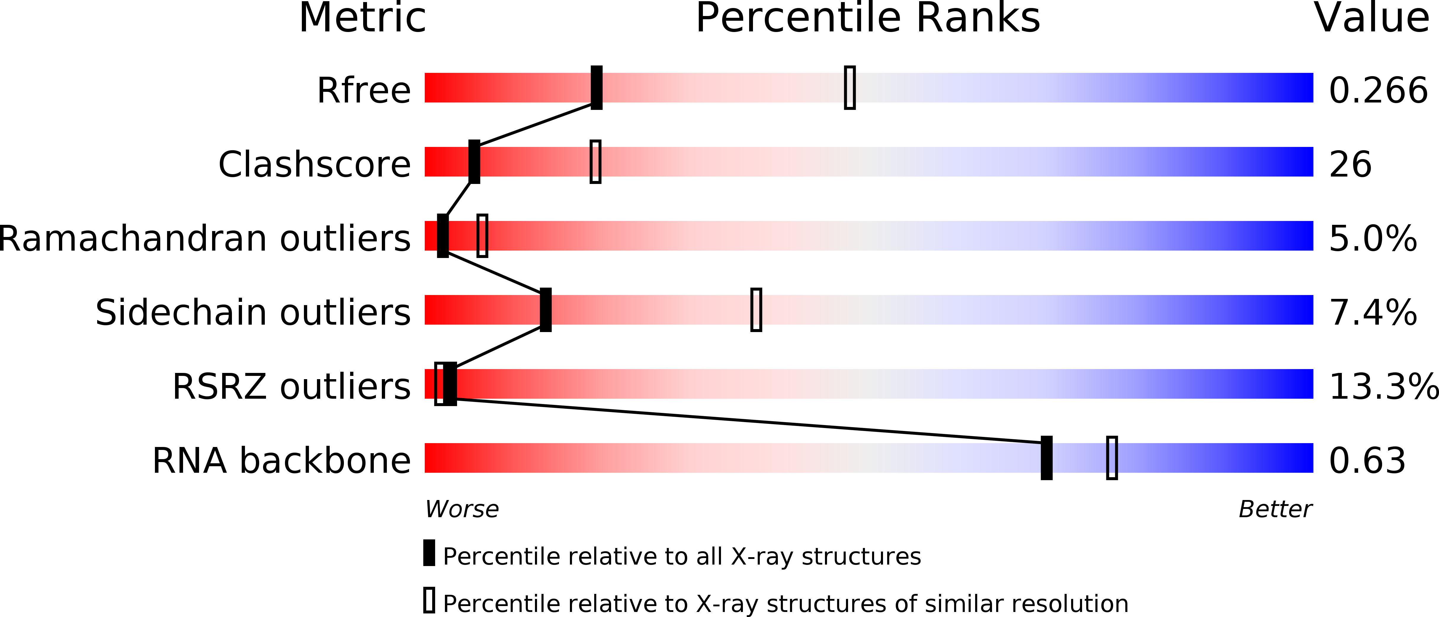 3T1Y validation report