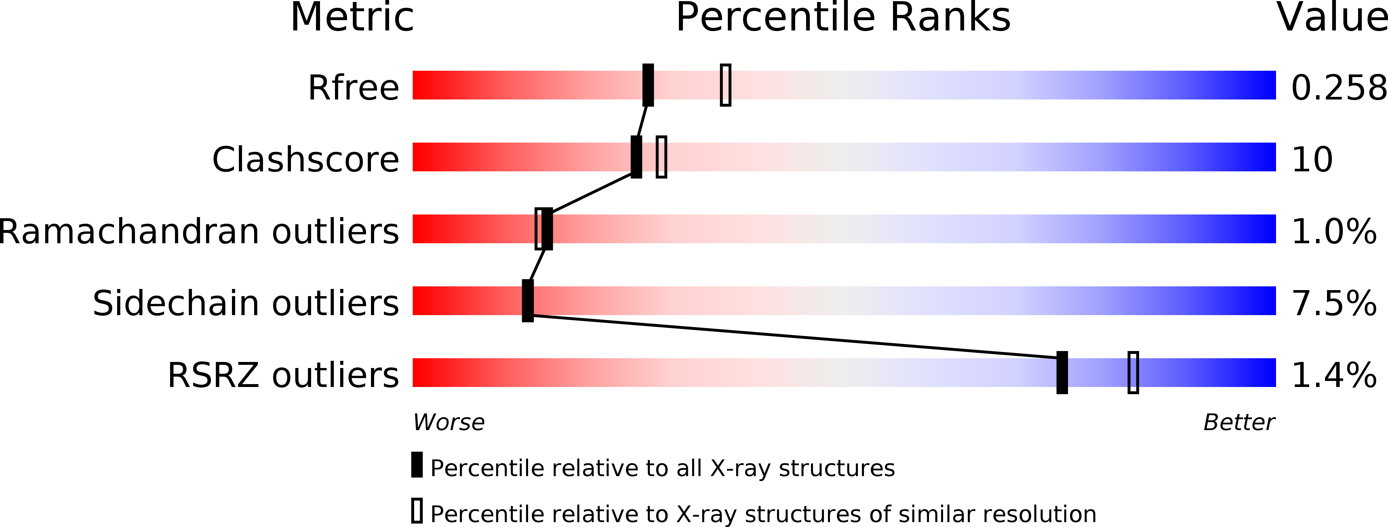 3T2K validation report