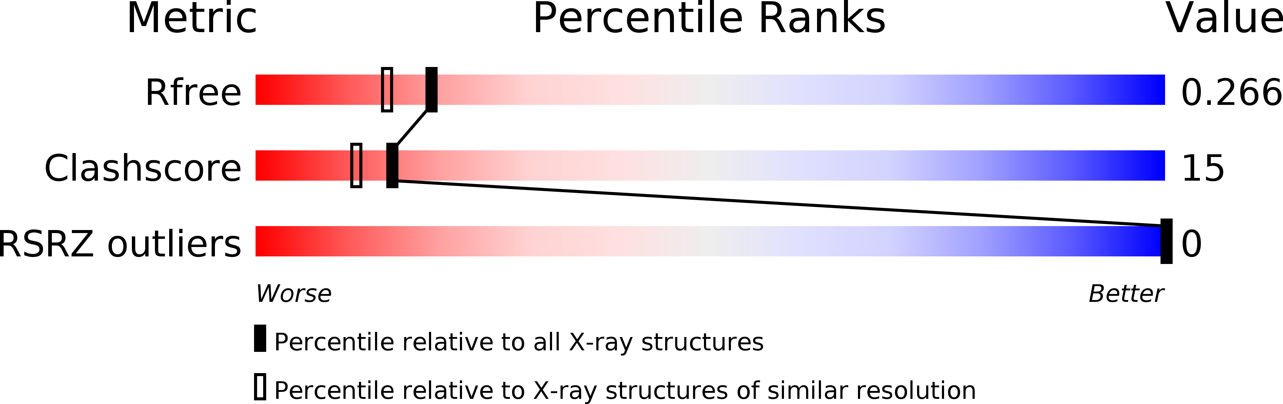 3T5E validation report