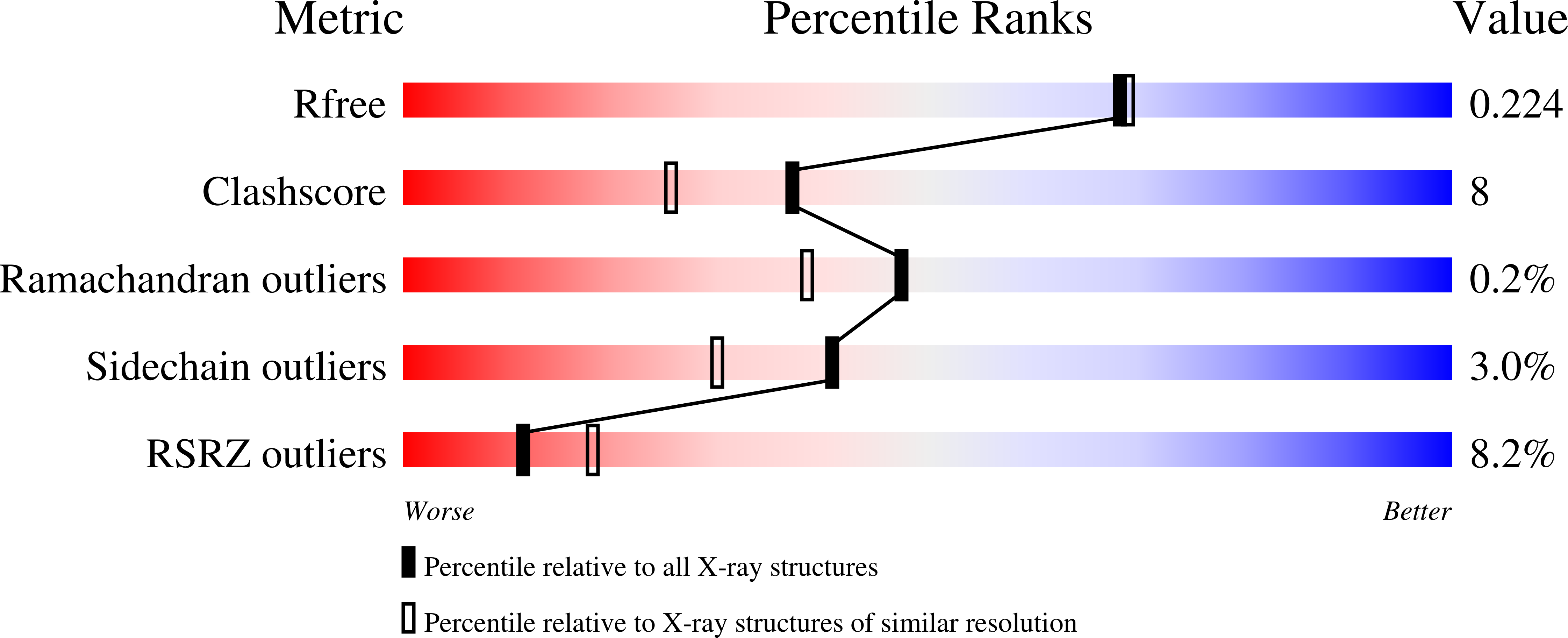 3T6D validation report