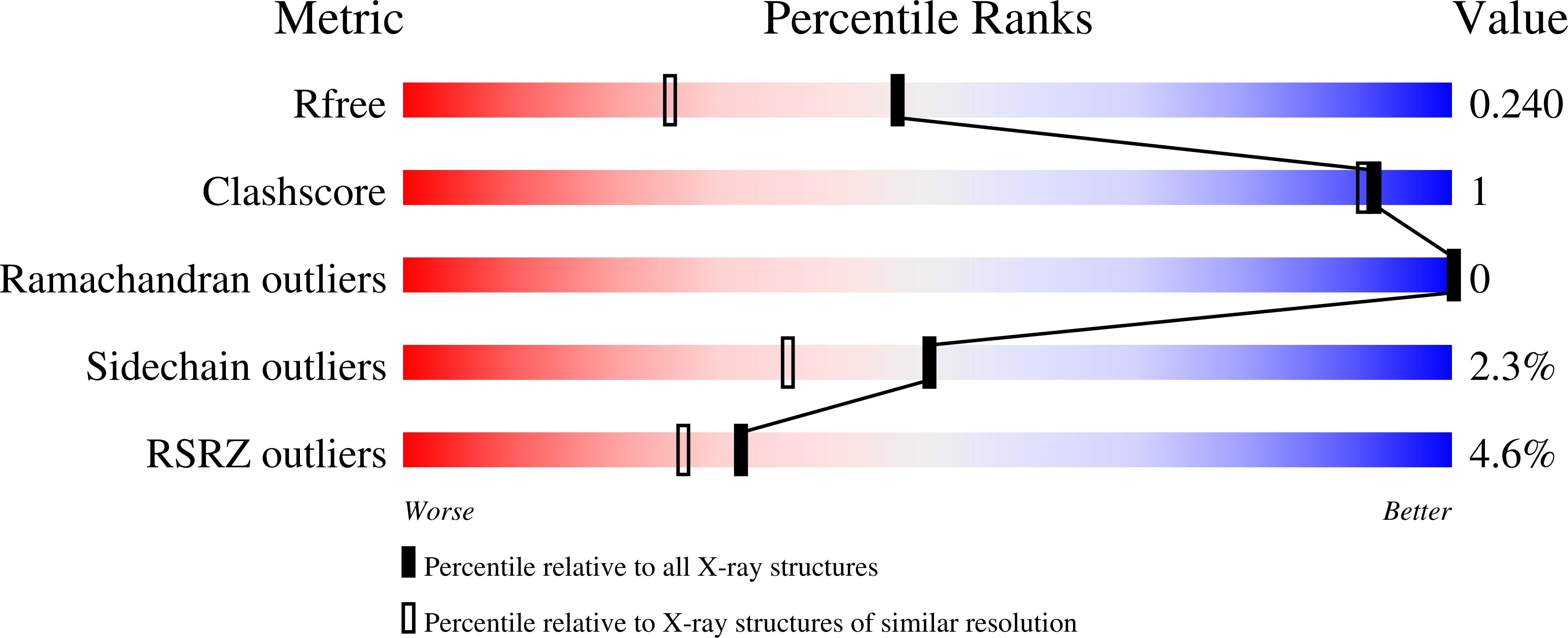 3T9Z validation report