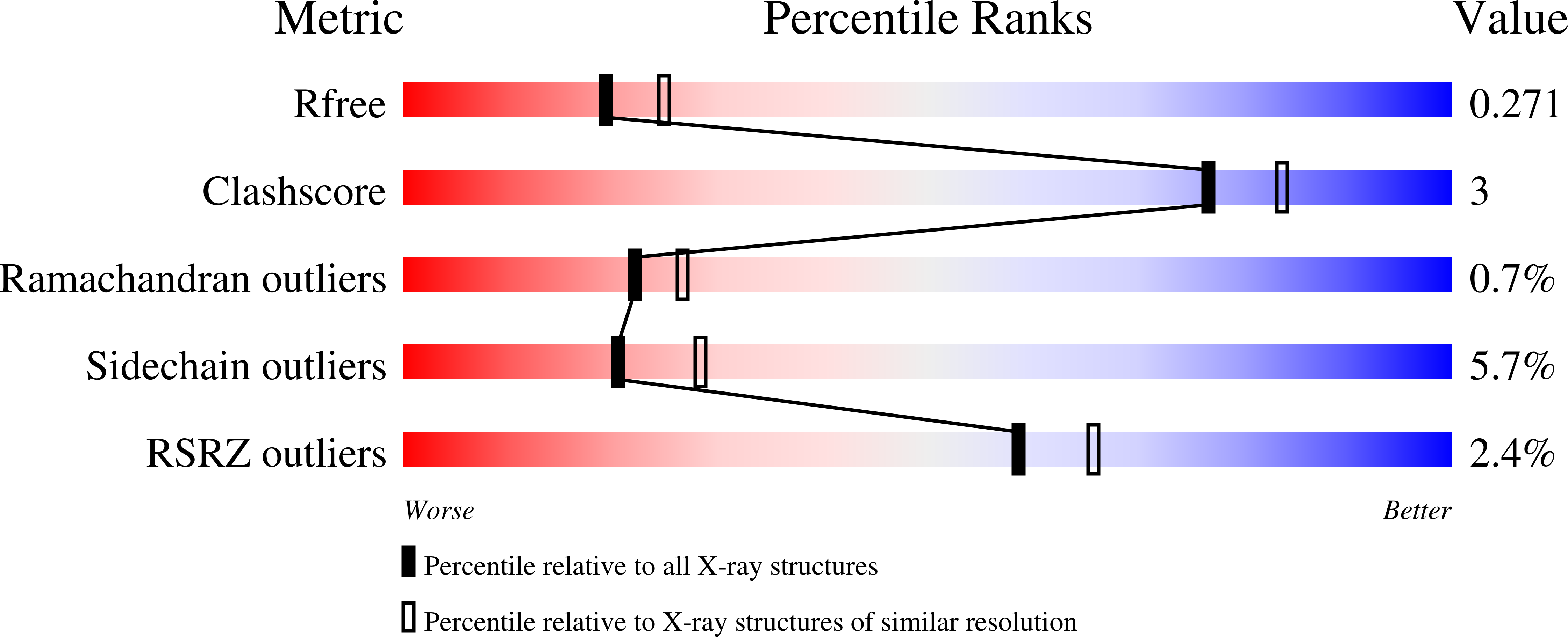 3TA0 validation report