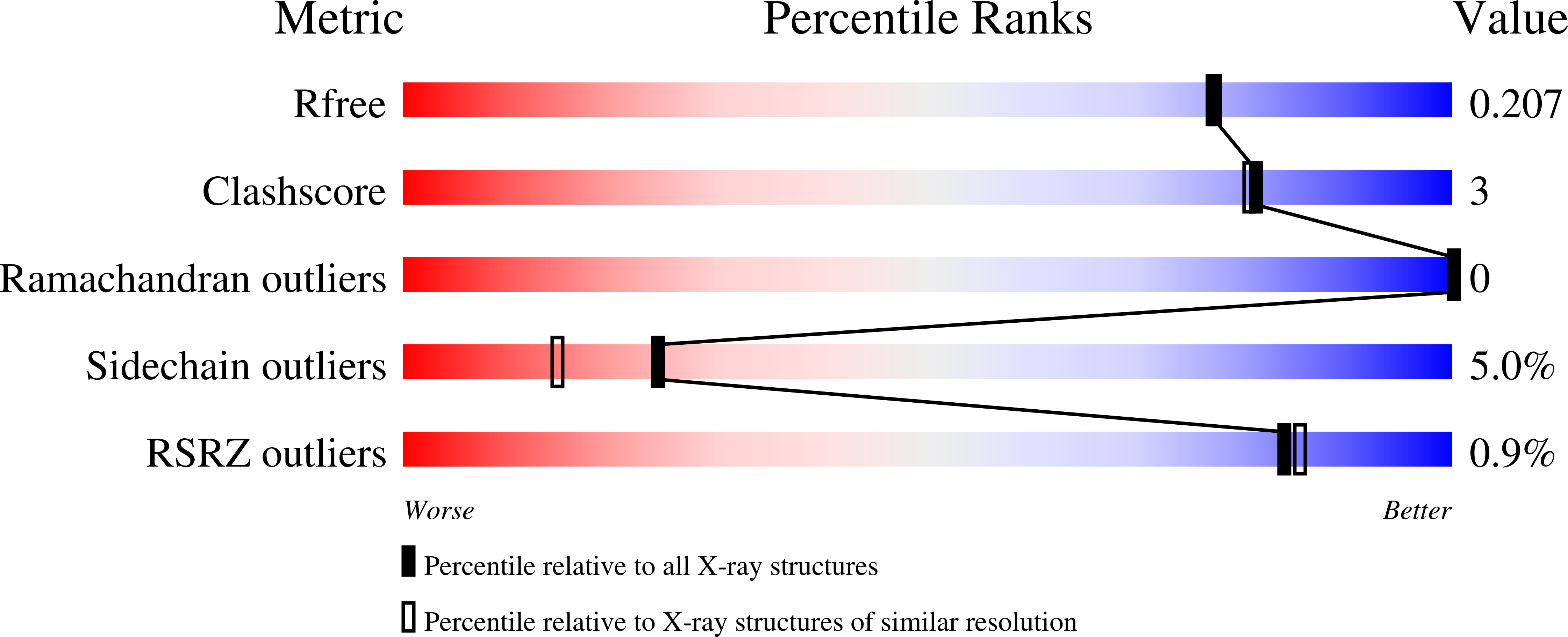 3TA2 validation report