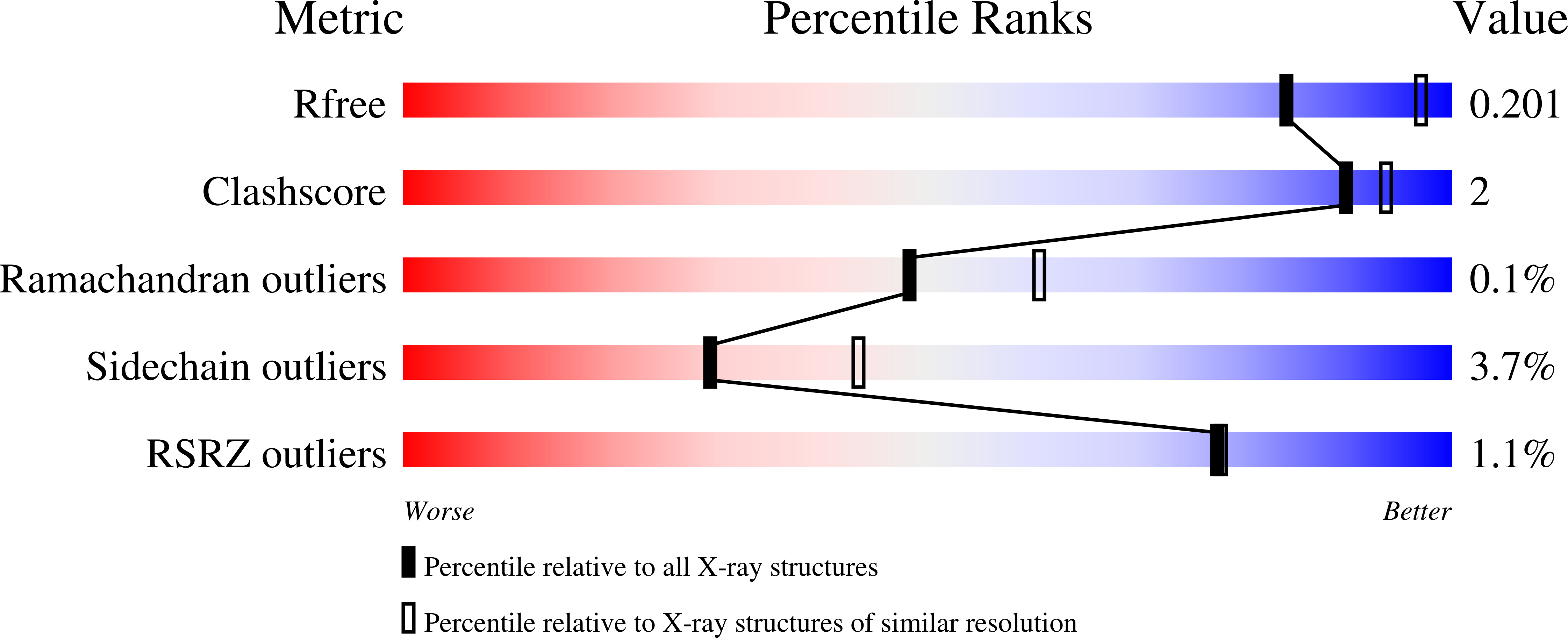 3TB2 validation report