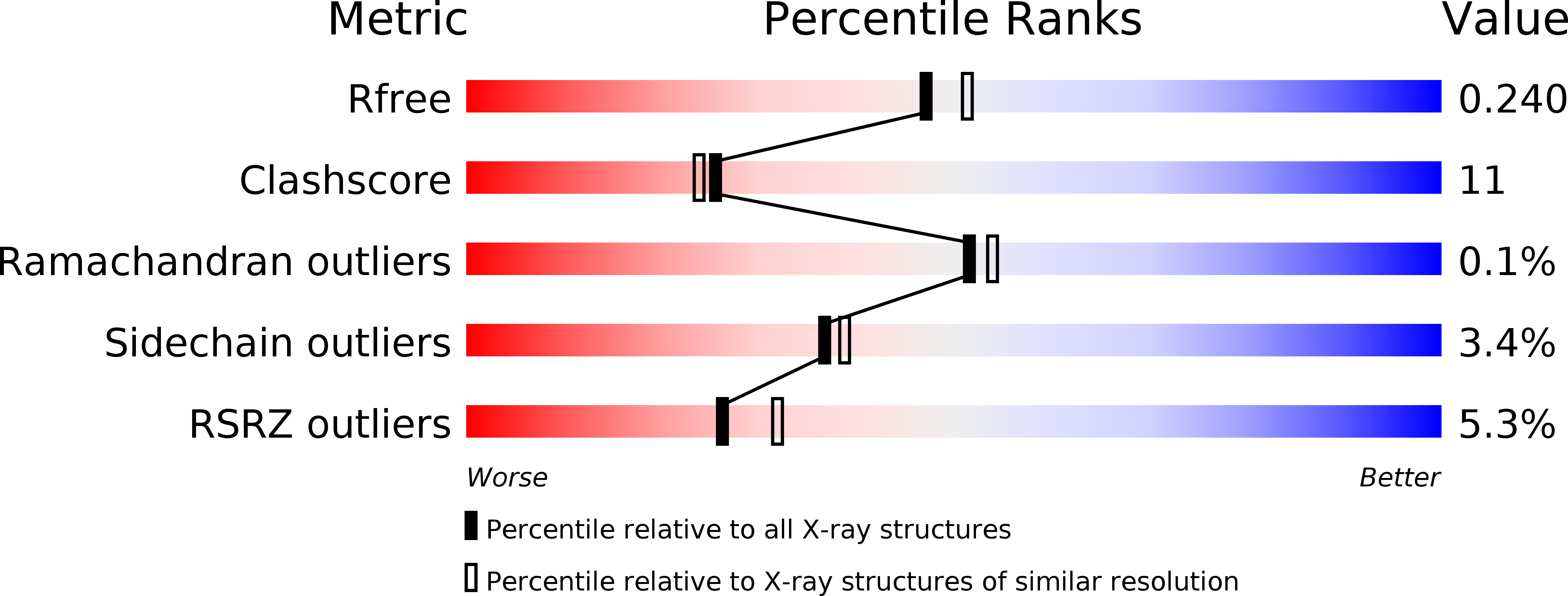 3TBG validation report