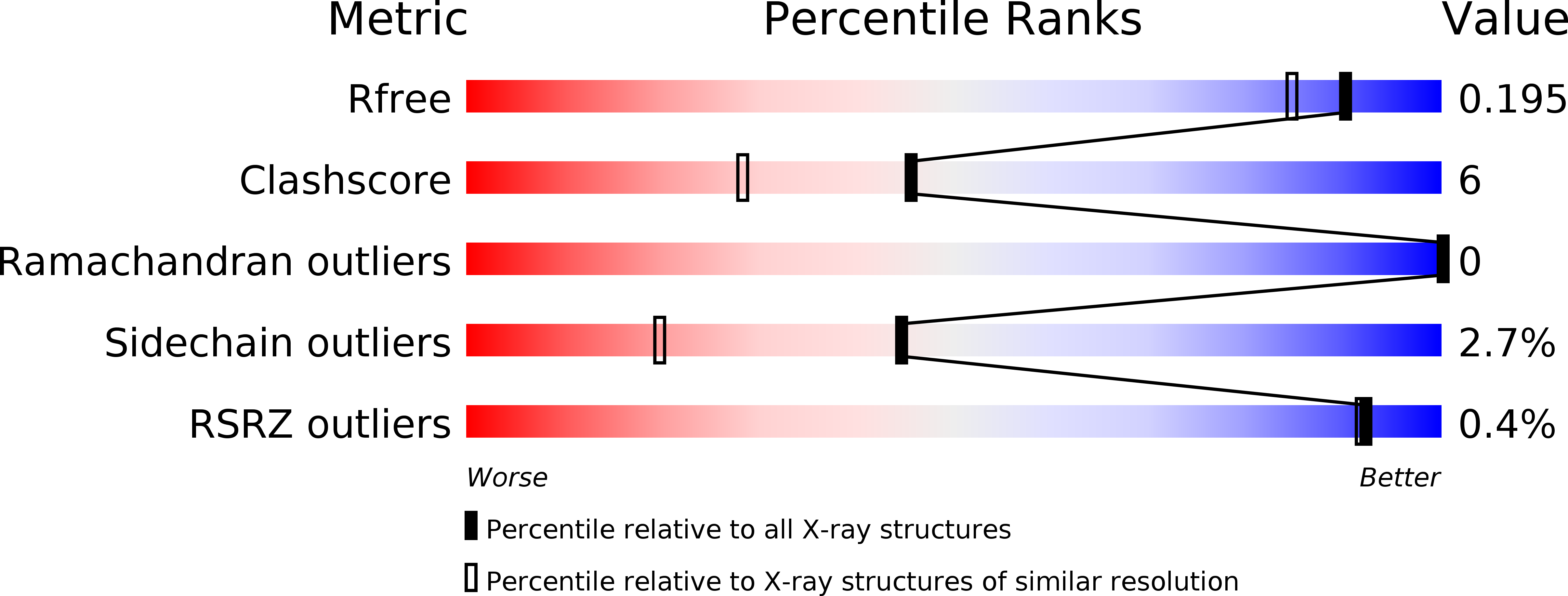 3TC6 validation report