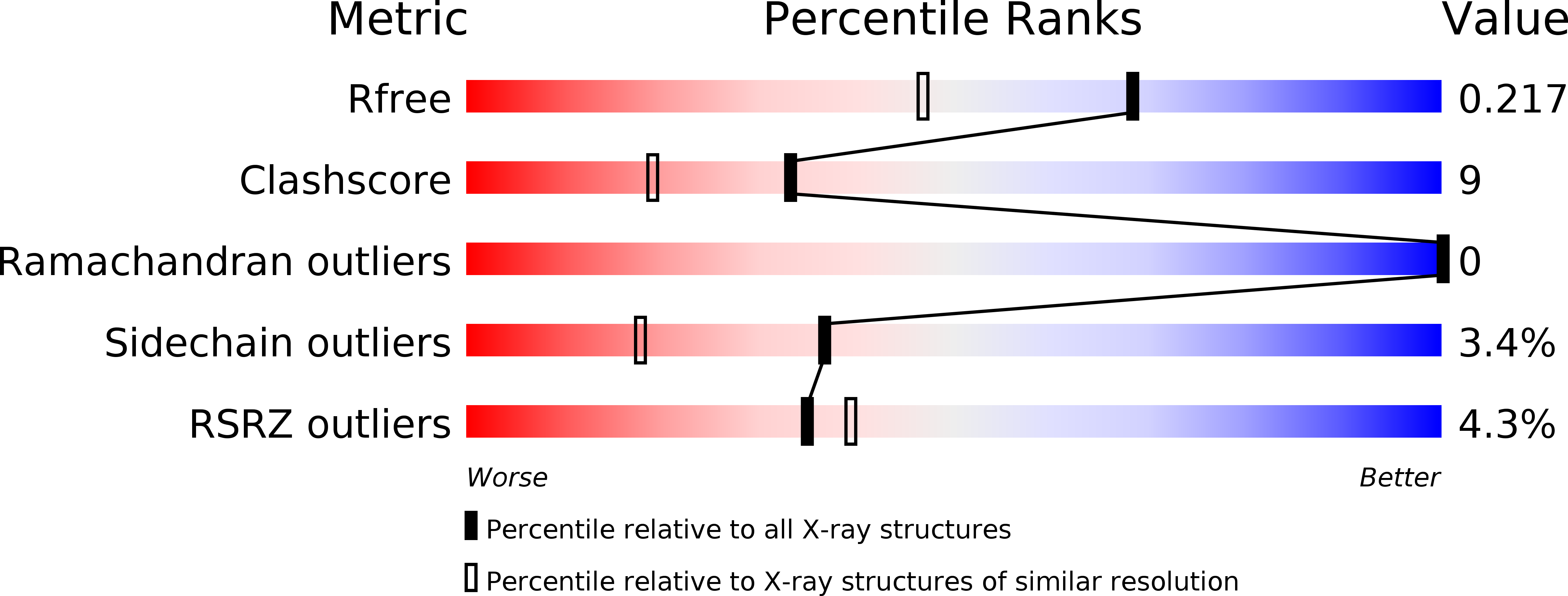 3TDW validation report